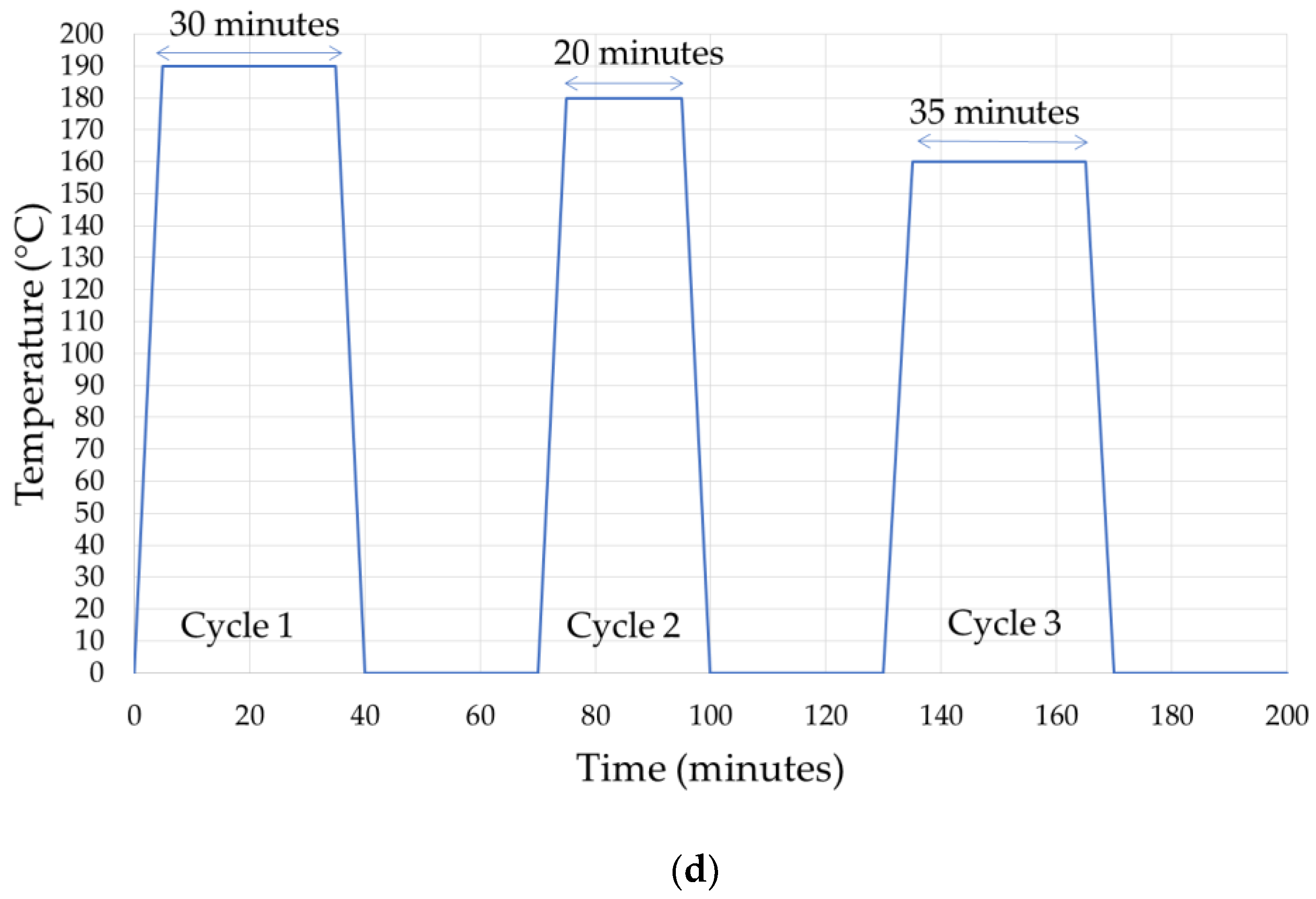 Sensors 20 00614 g005b
