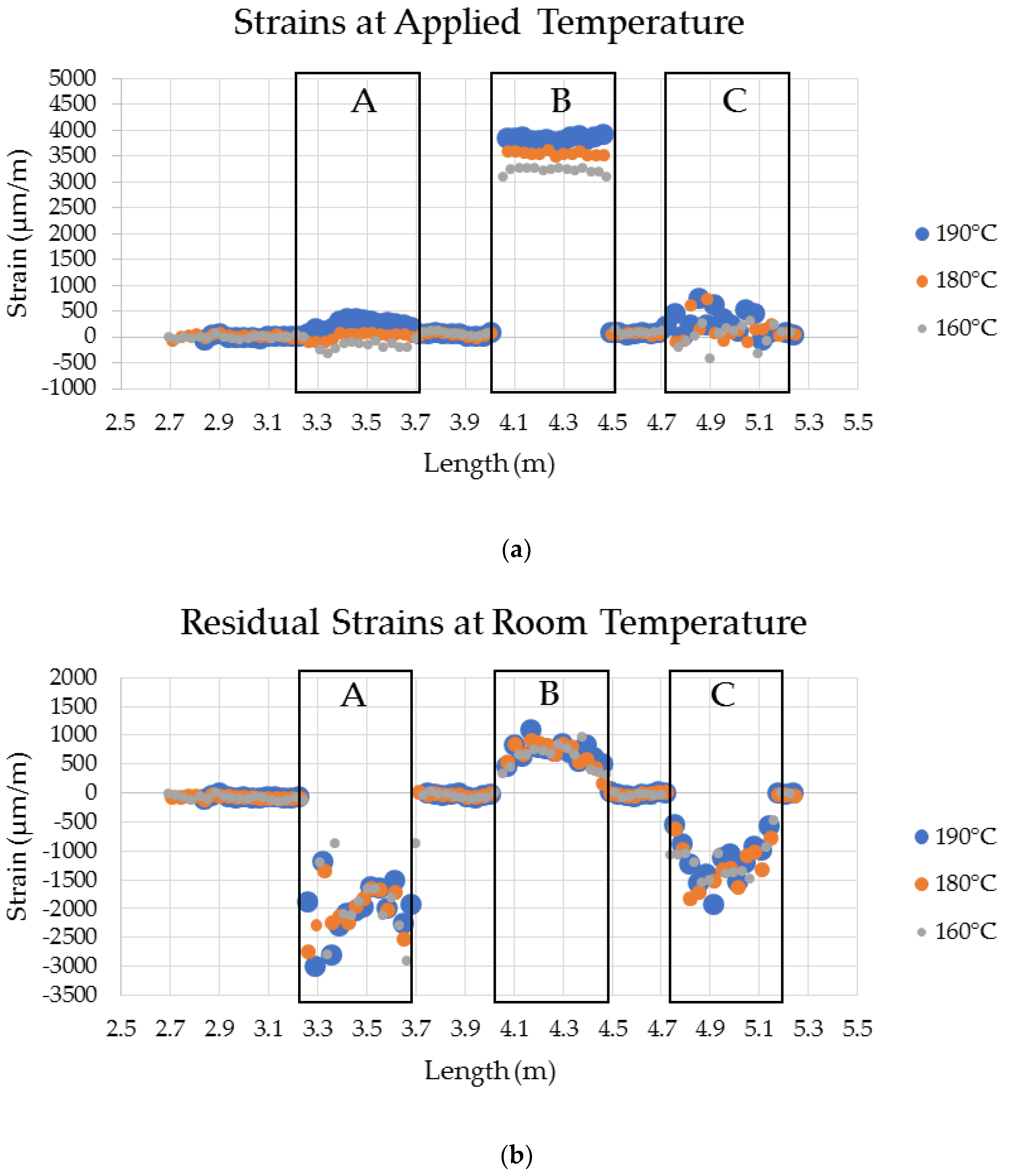 Sensors 20 00614 g010