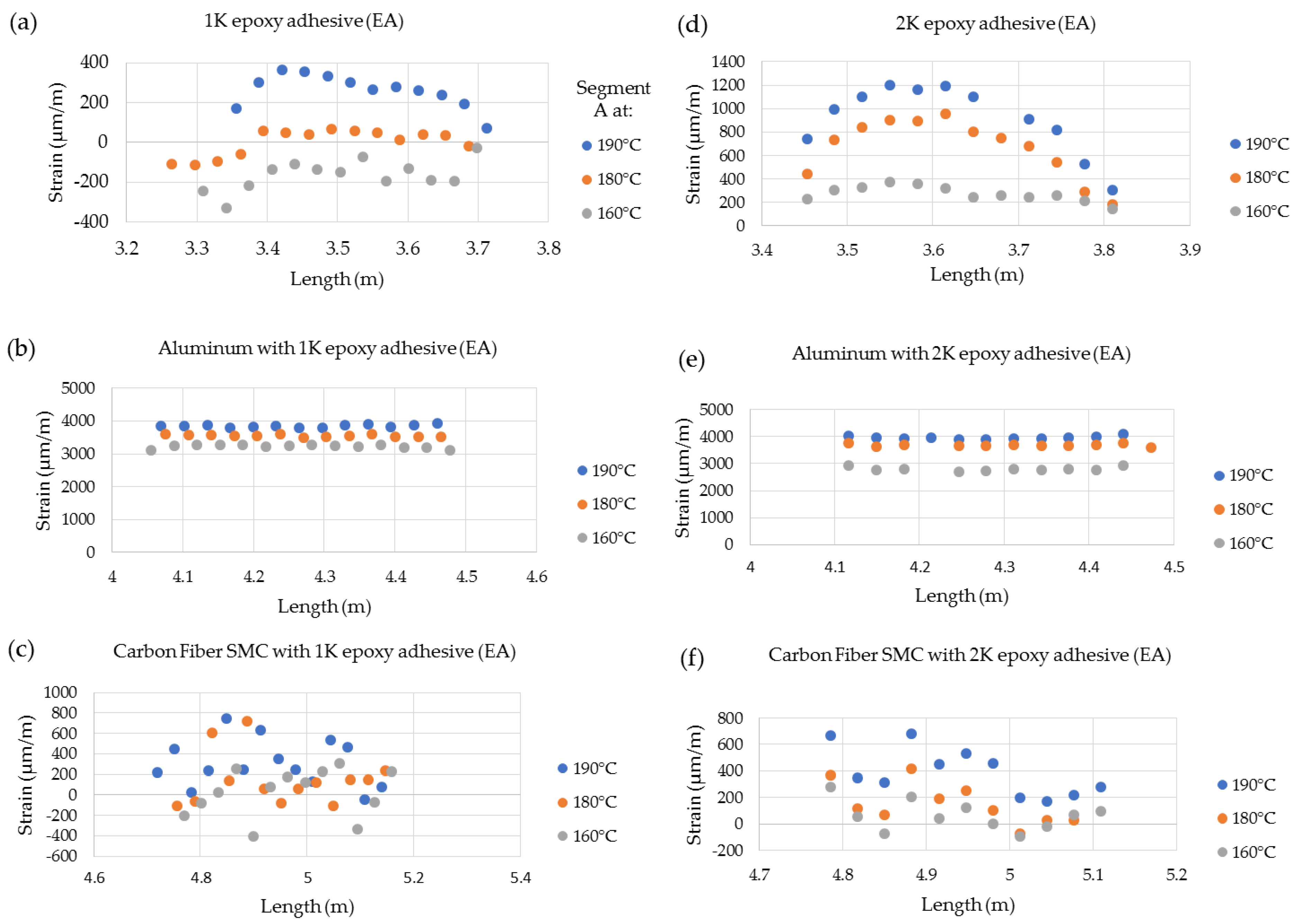 Sensors 20 00614 g011