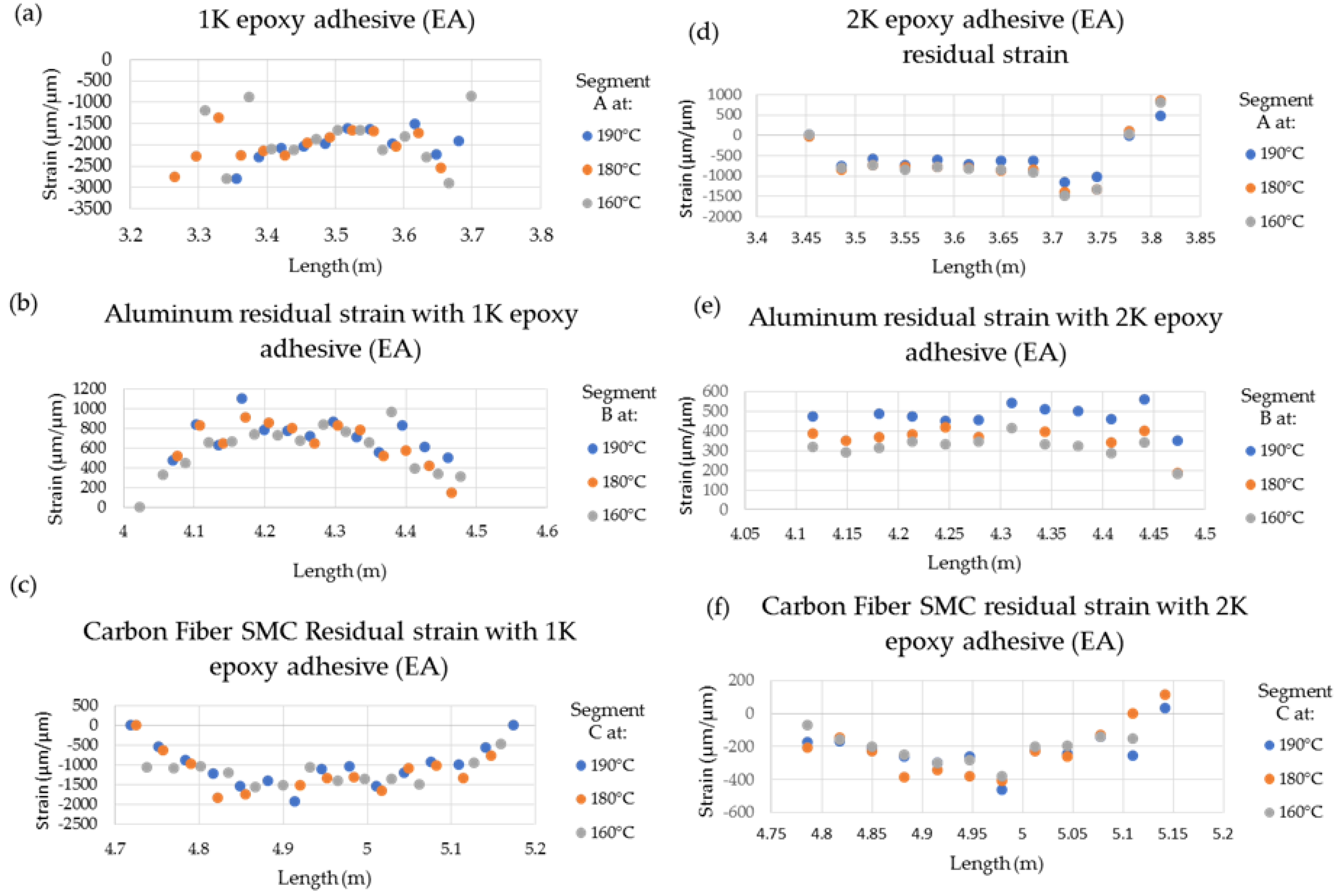 Sensors 20 00614 g012