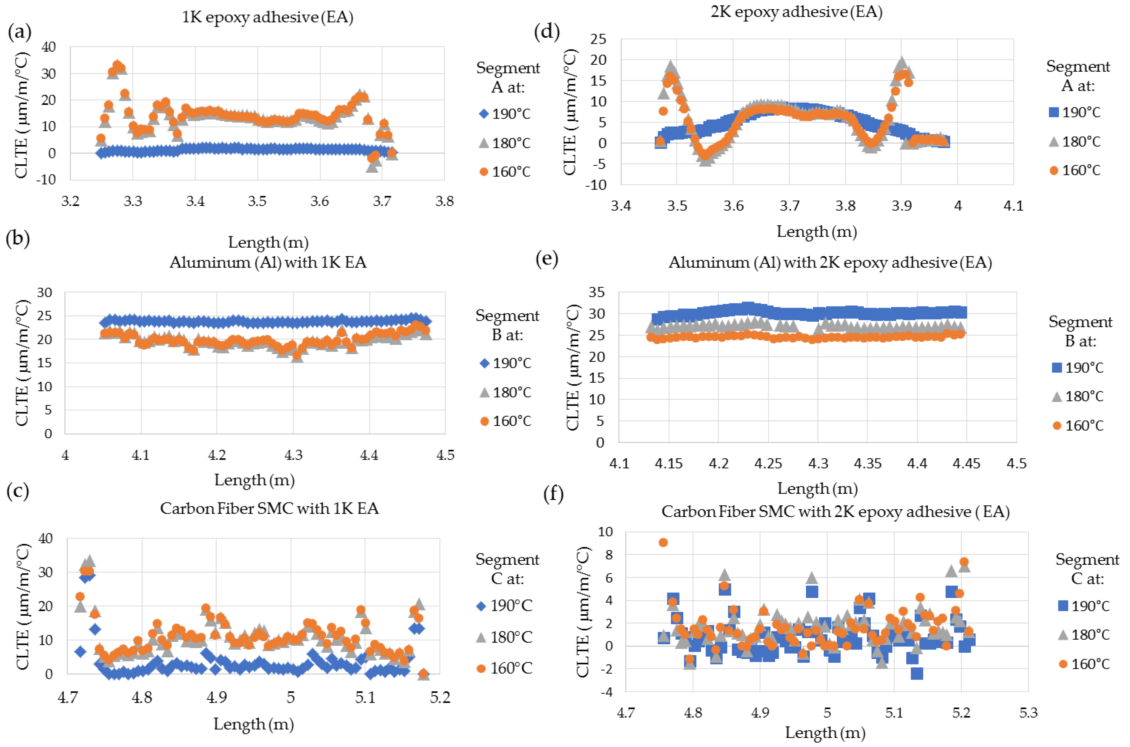 Sensors 20 00614 g013