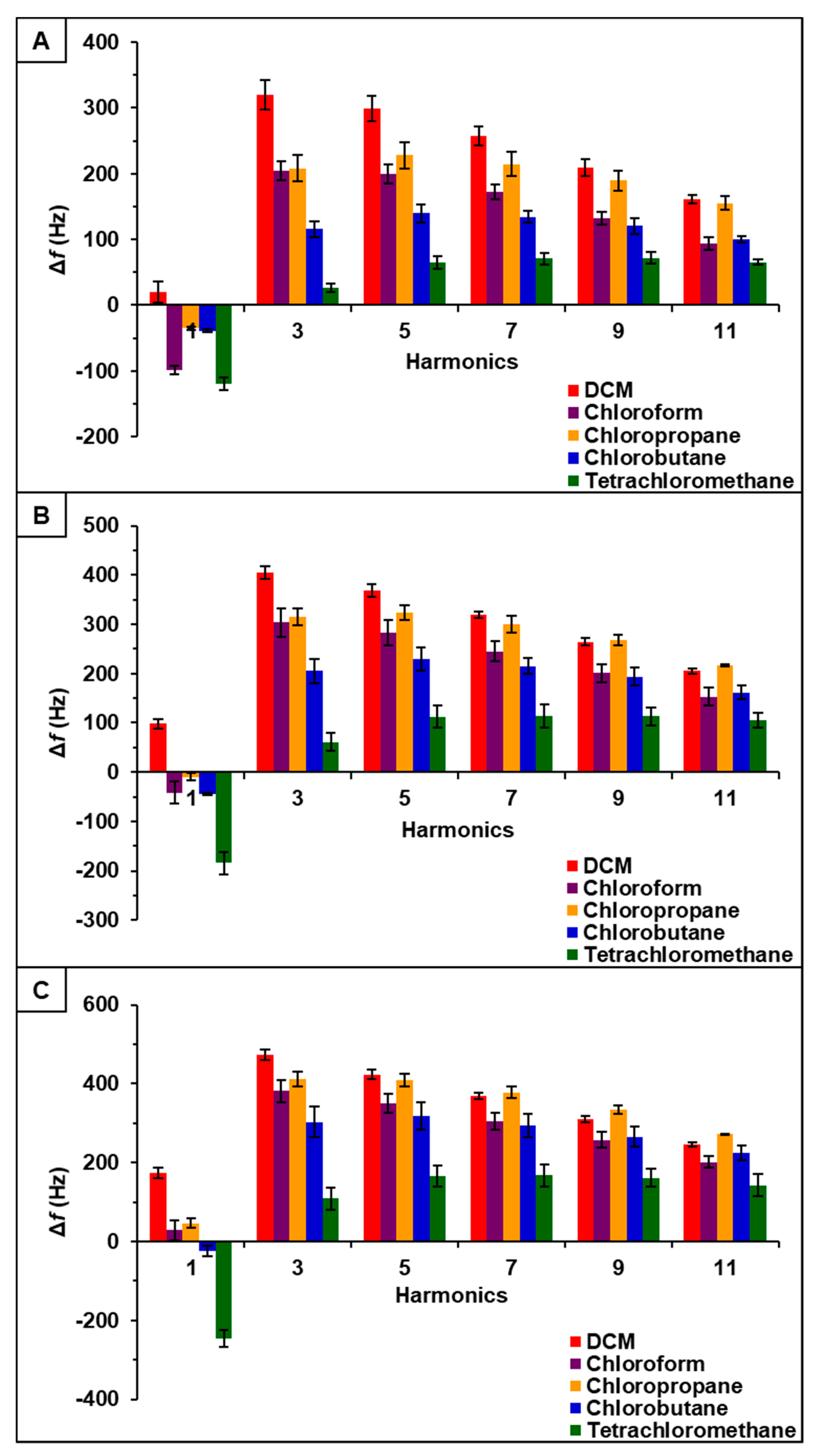 Sensors 20 00615 g005