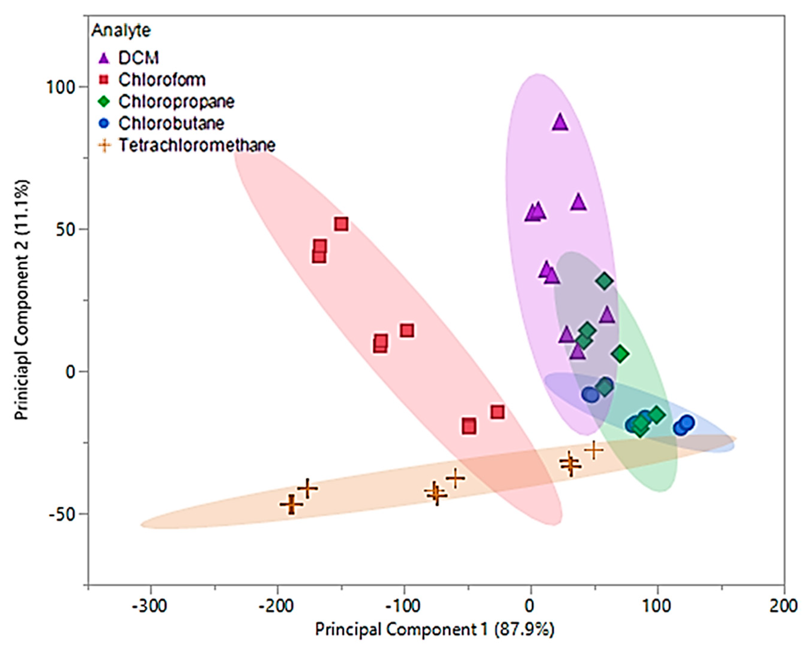 Sensors 20 00615 g007