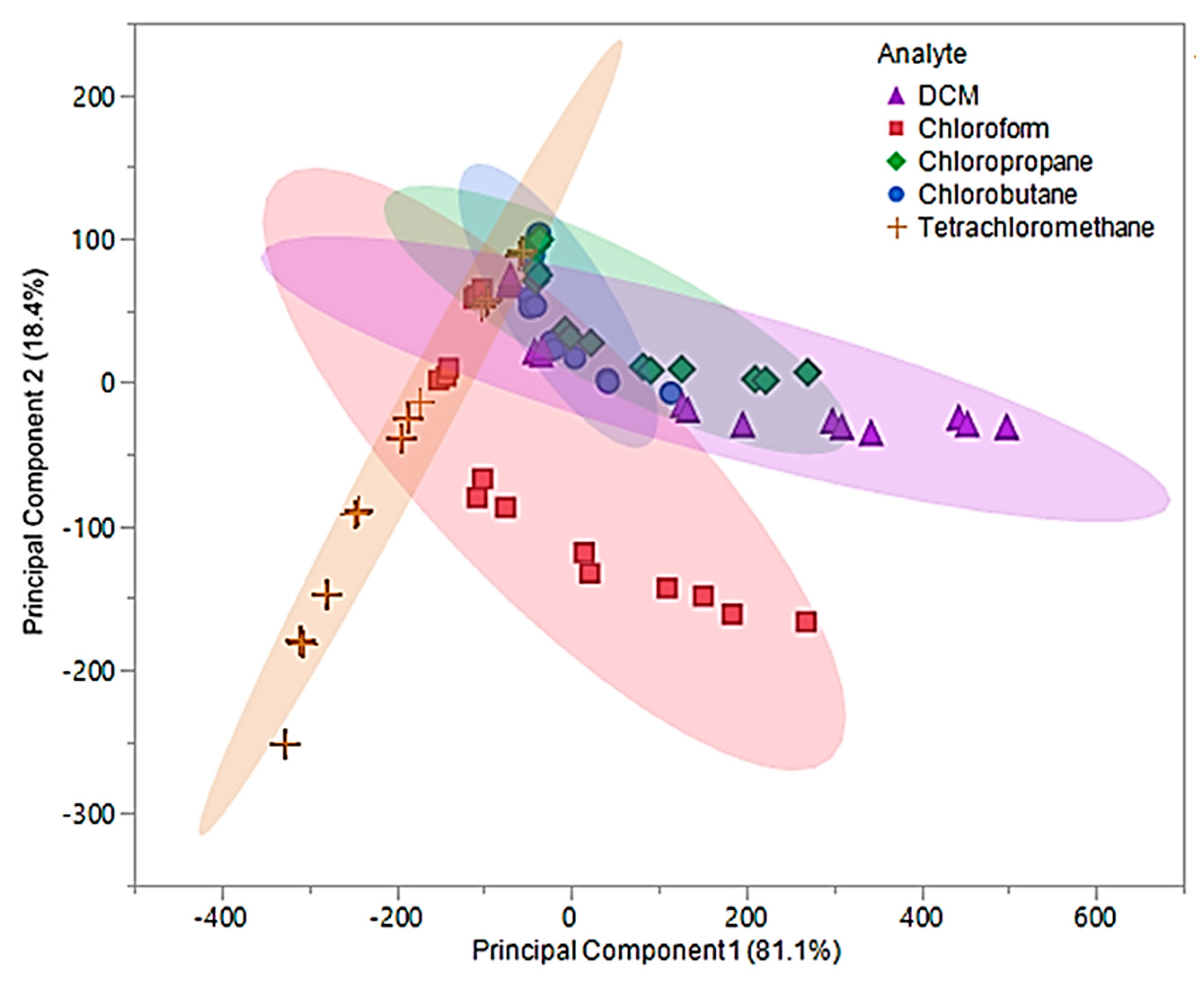 Sensors 20 00615 g008