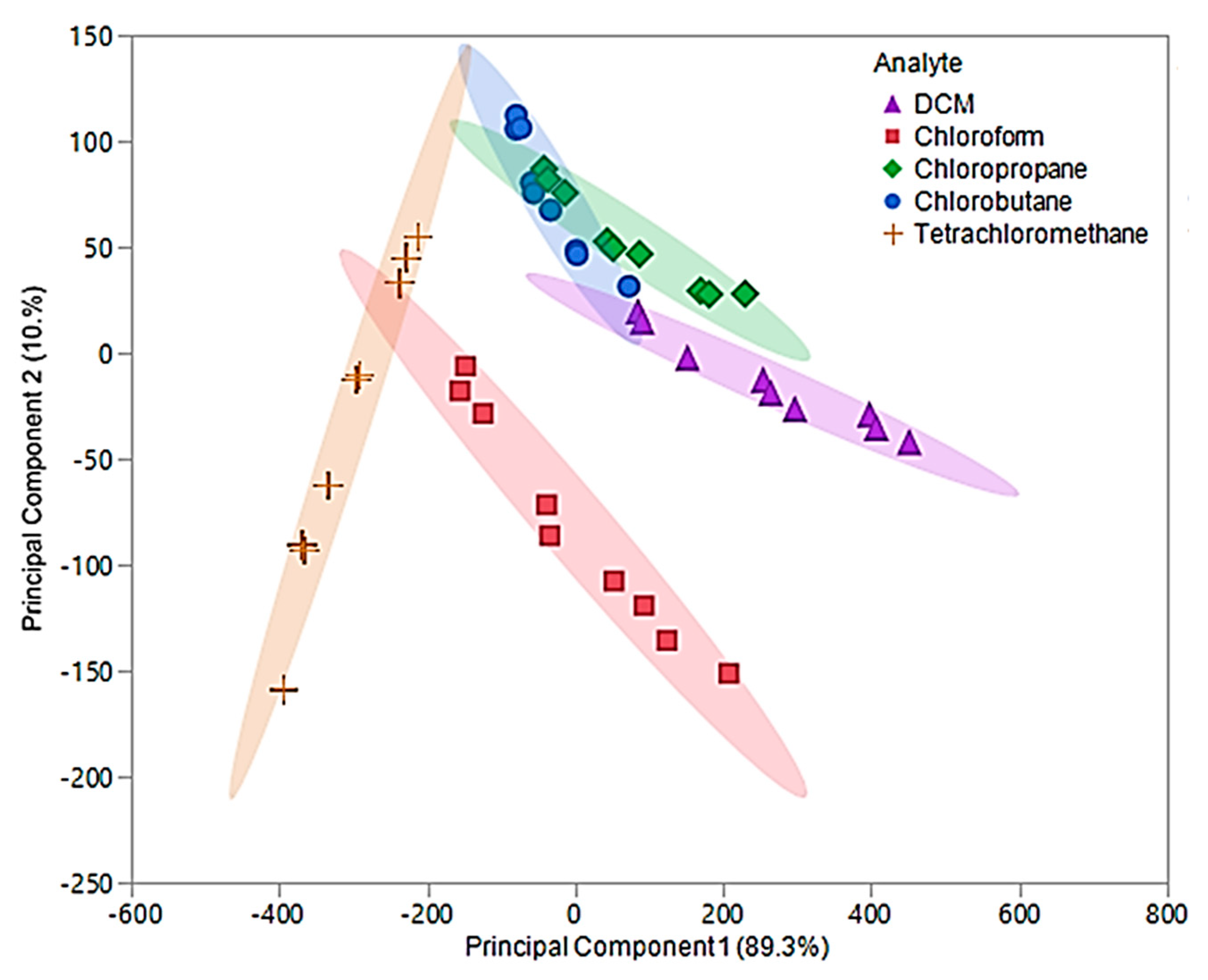 Sensors 20 00615 g009