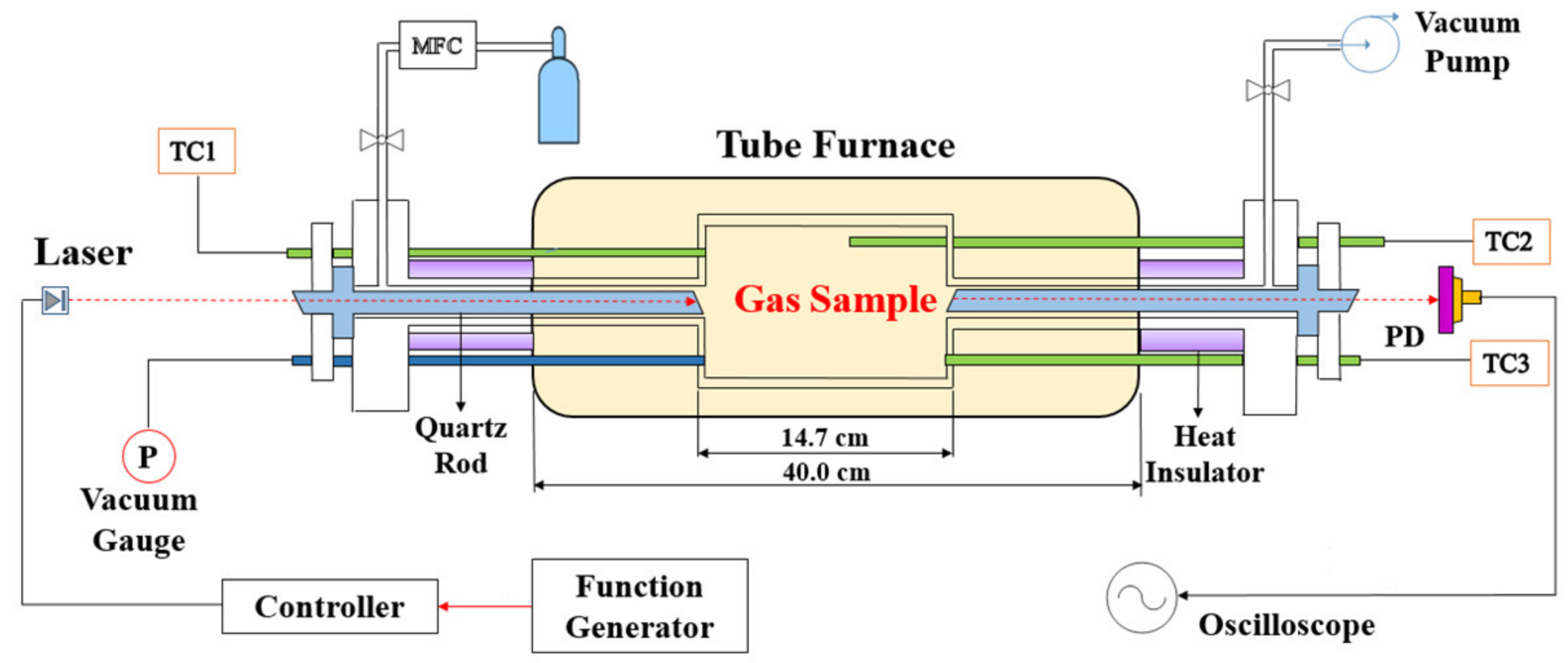 Sensors 20 00616 g001