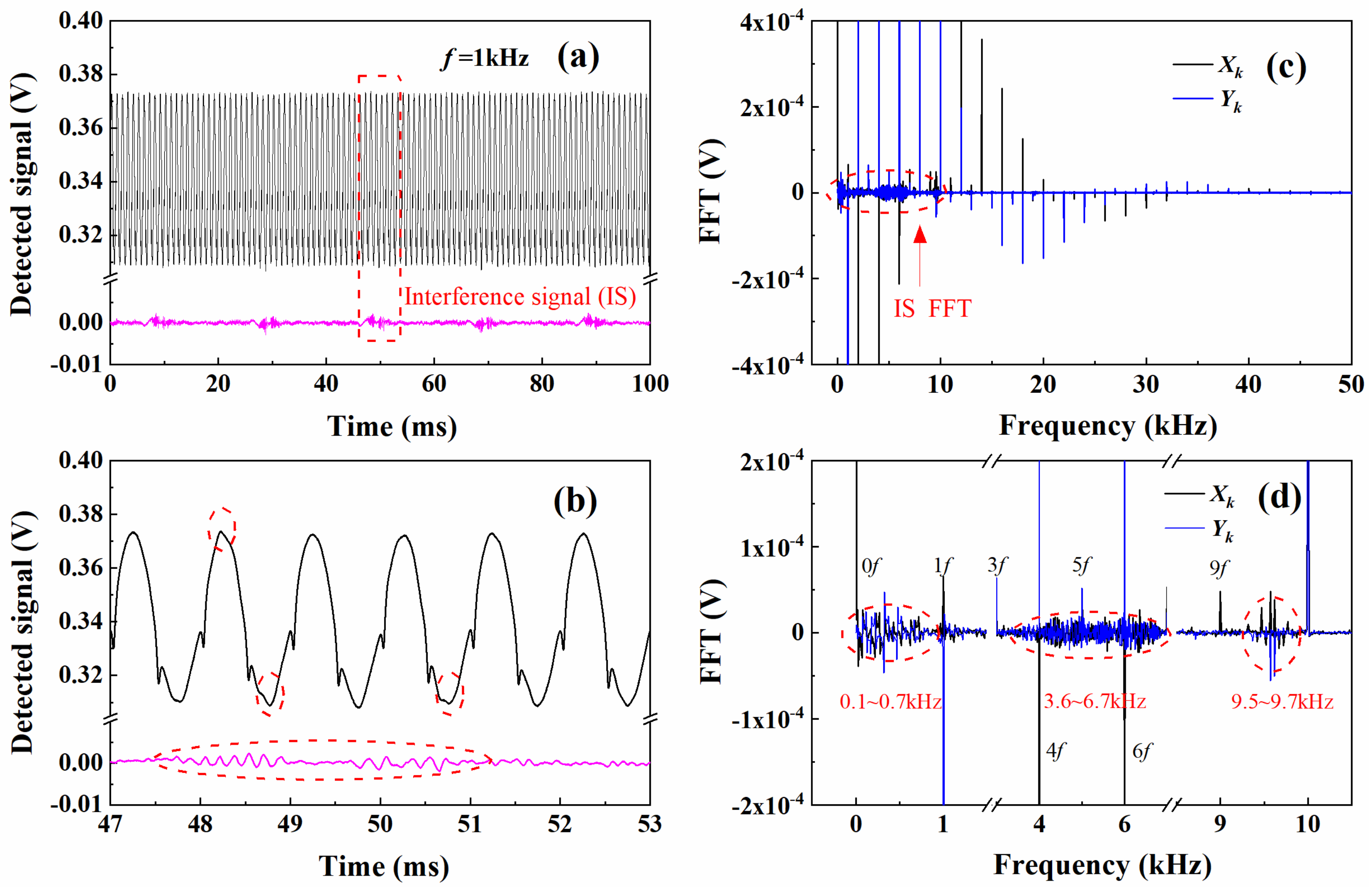 Sensors 20 00616 g003