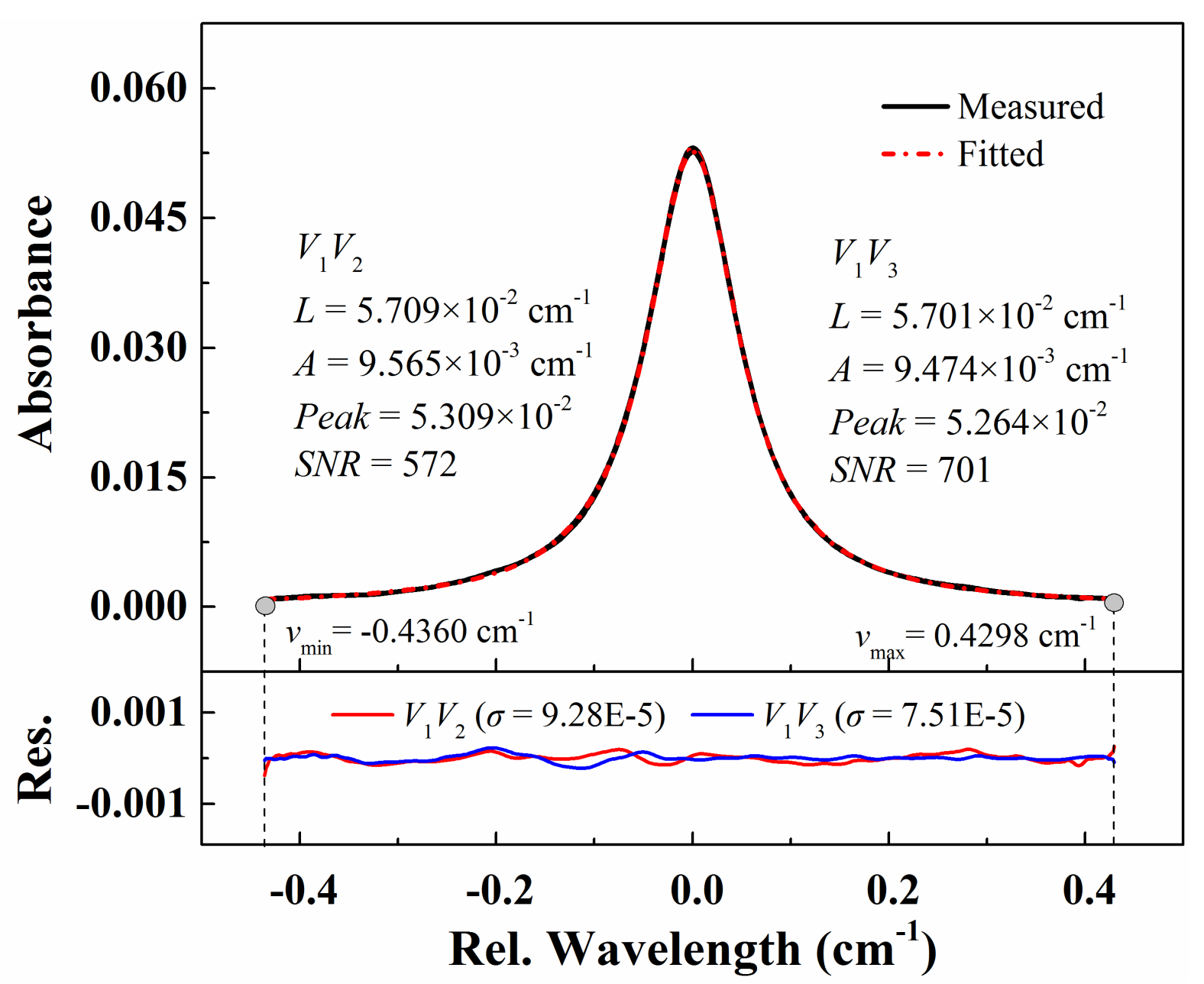 Sensors 20 00616 g004