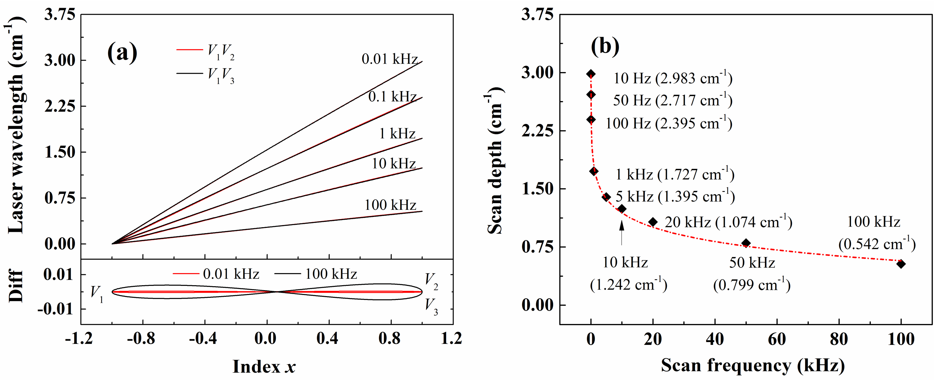 Sensors 20 00616 g005
