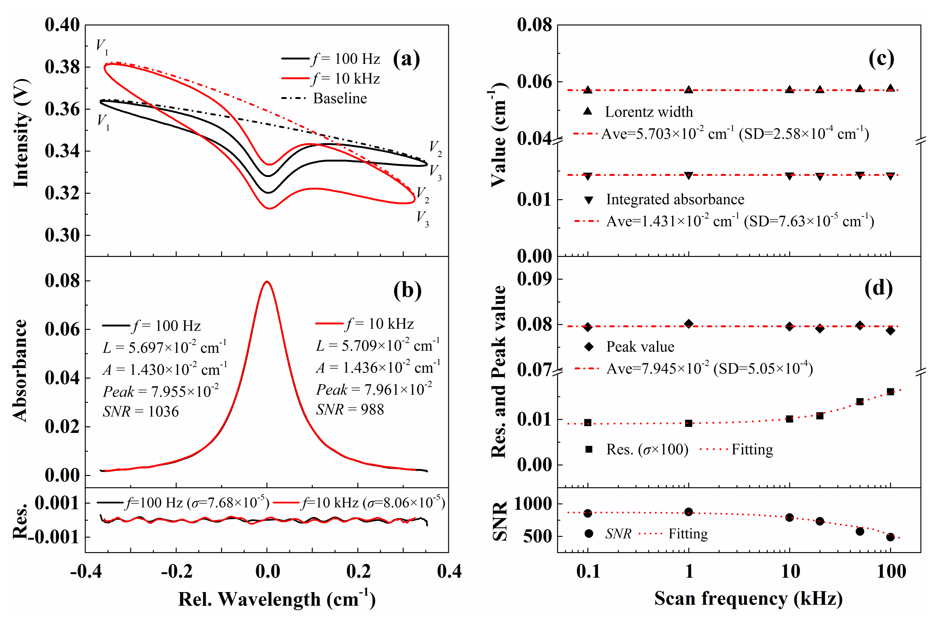 Sensors 20 00616 g006