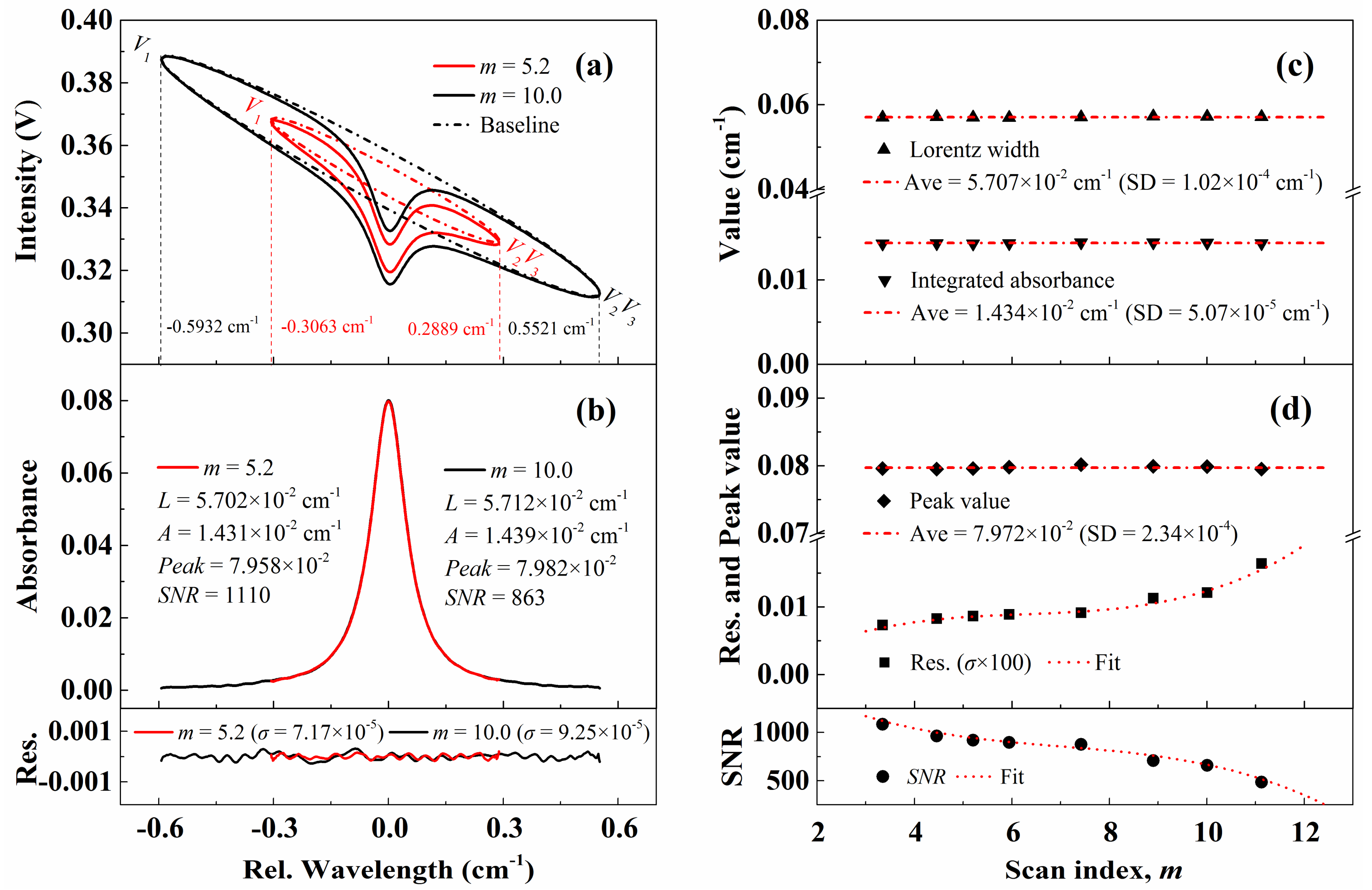 Sensors 20 00616 g007