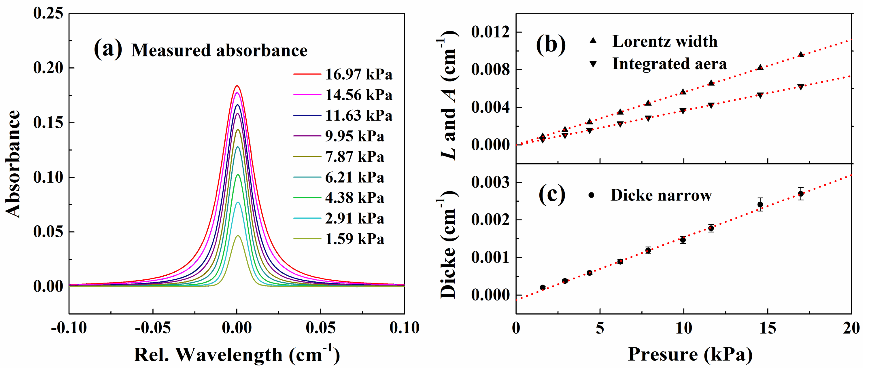 Sensors 20 00616 g009