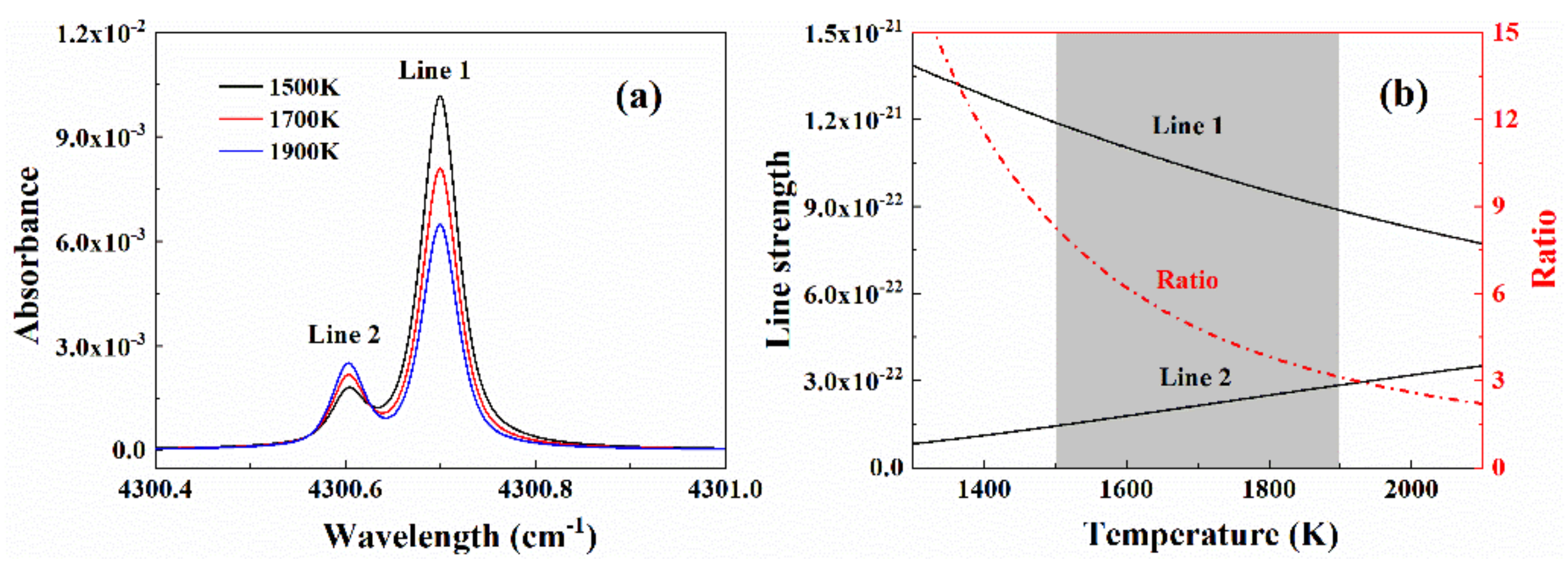 Sensors 20 00616 g012