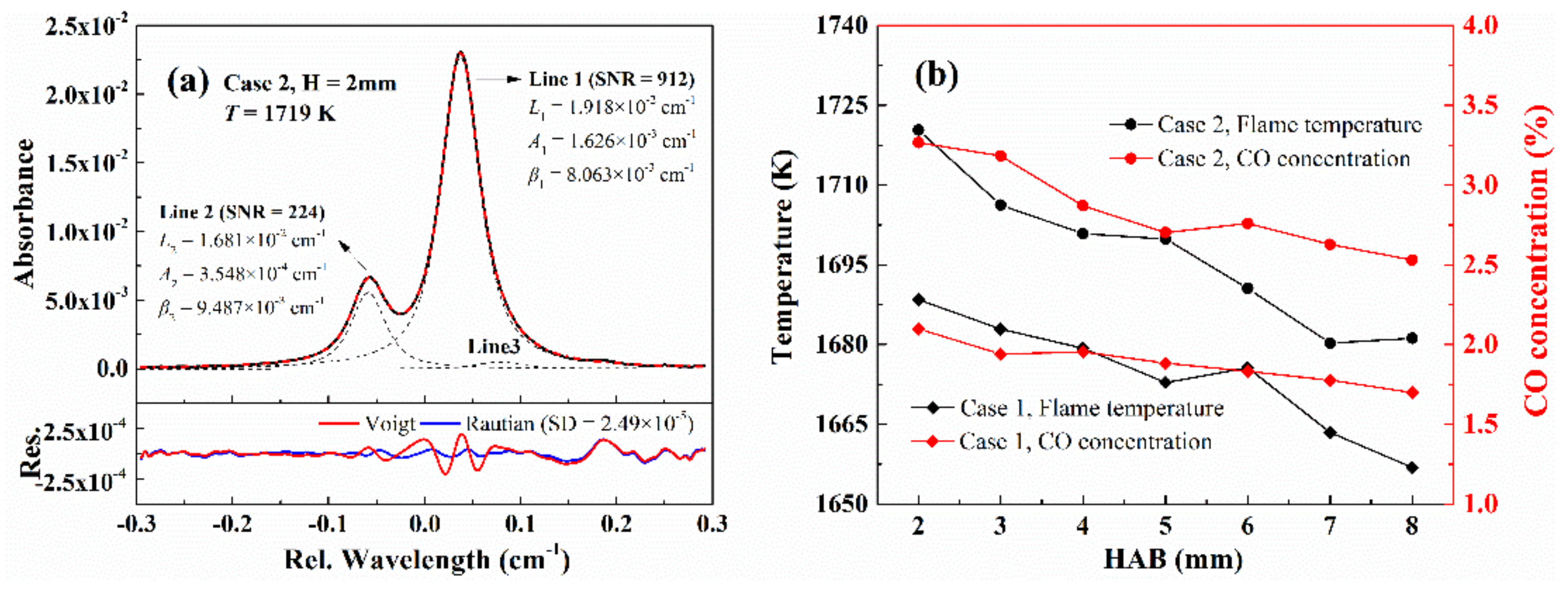 Sensors 20 00616 g013