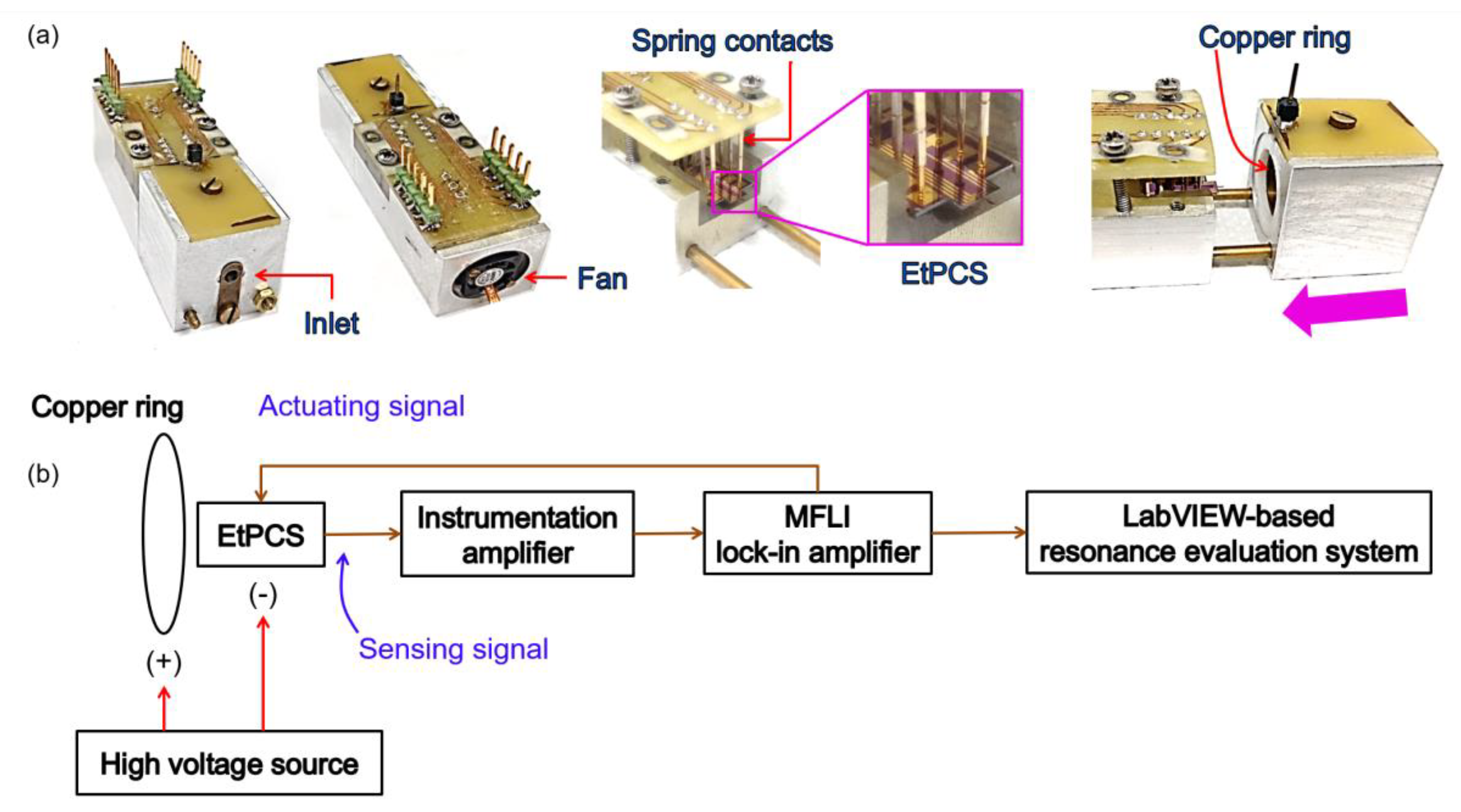 Sensors 20 00618 g002