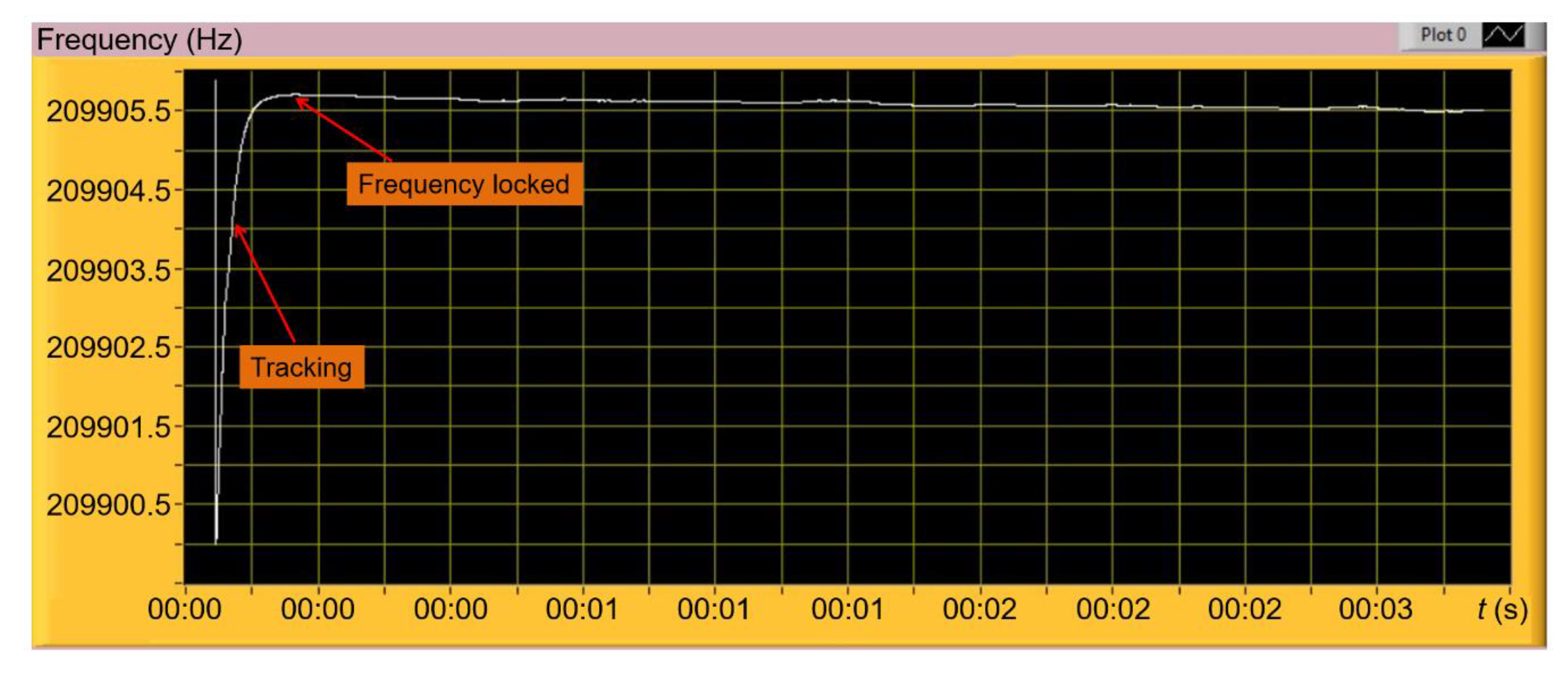 Sensors 20 00618 g004