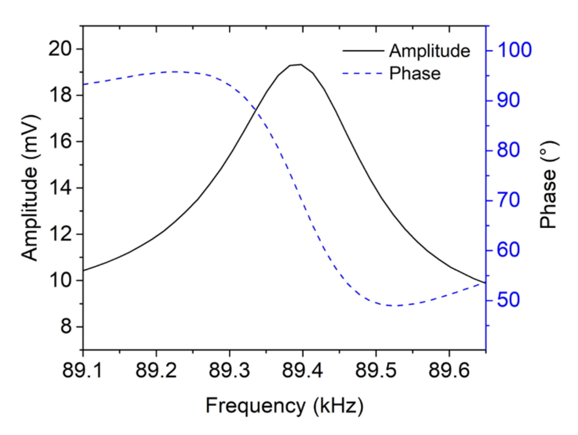 Sensors 20 00618 g007