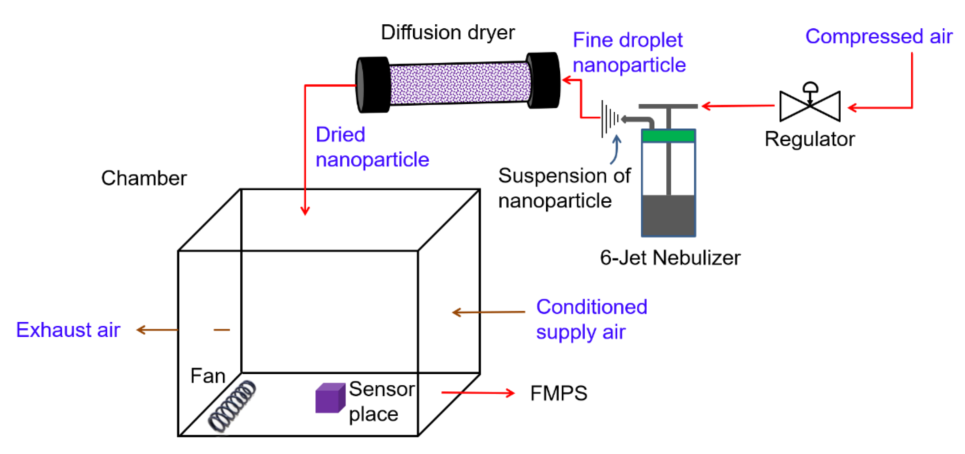 Sensors 20 00618 g008