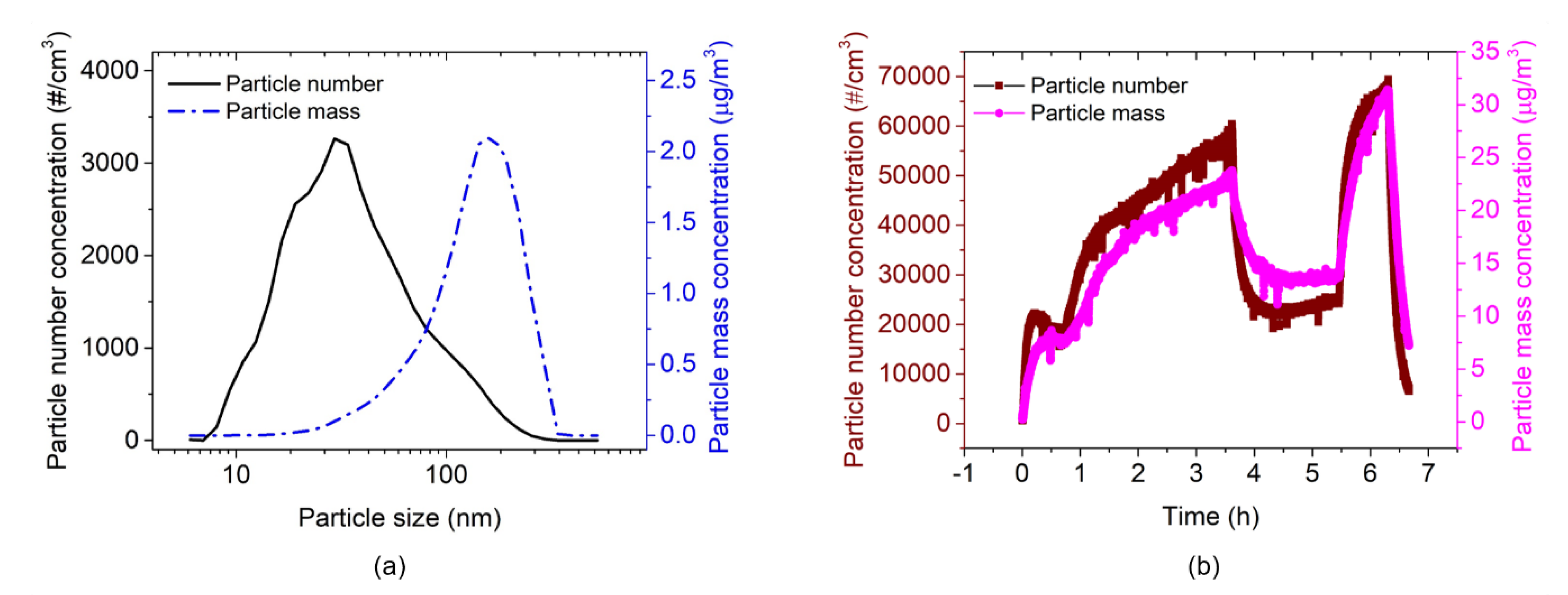 Sensors 20 00618 g009