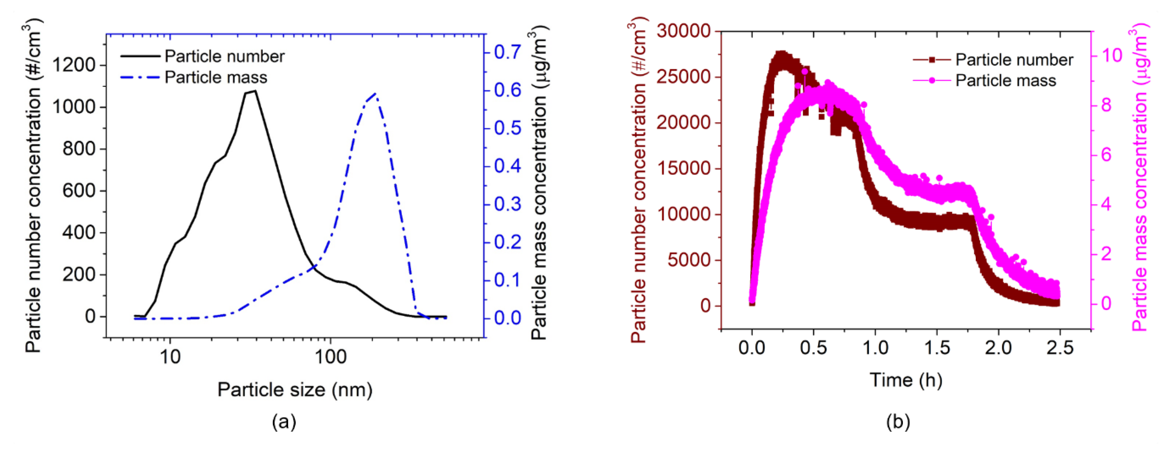 Sensors 20 00618 g013