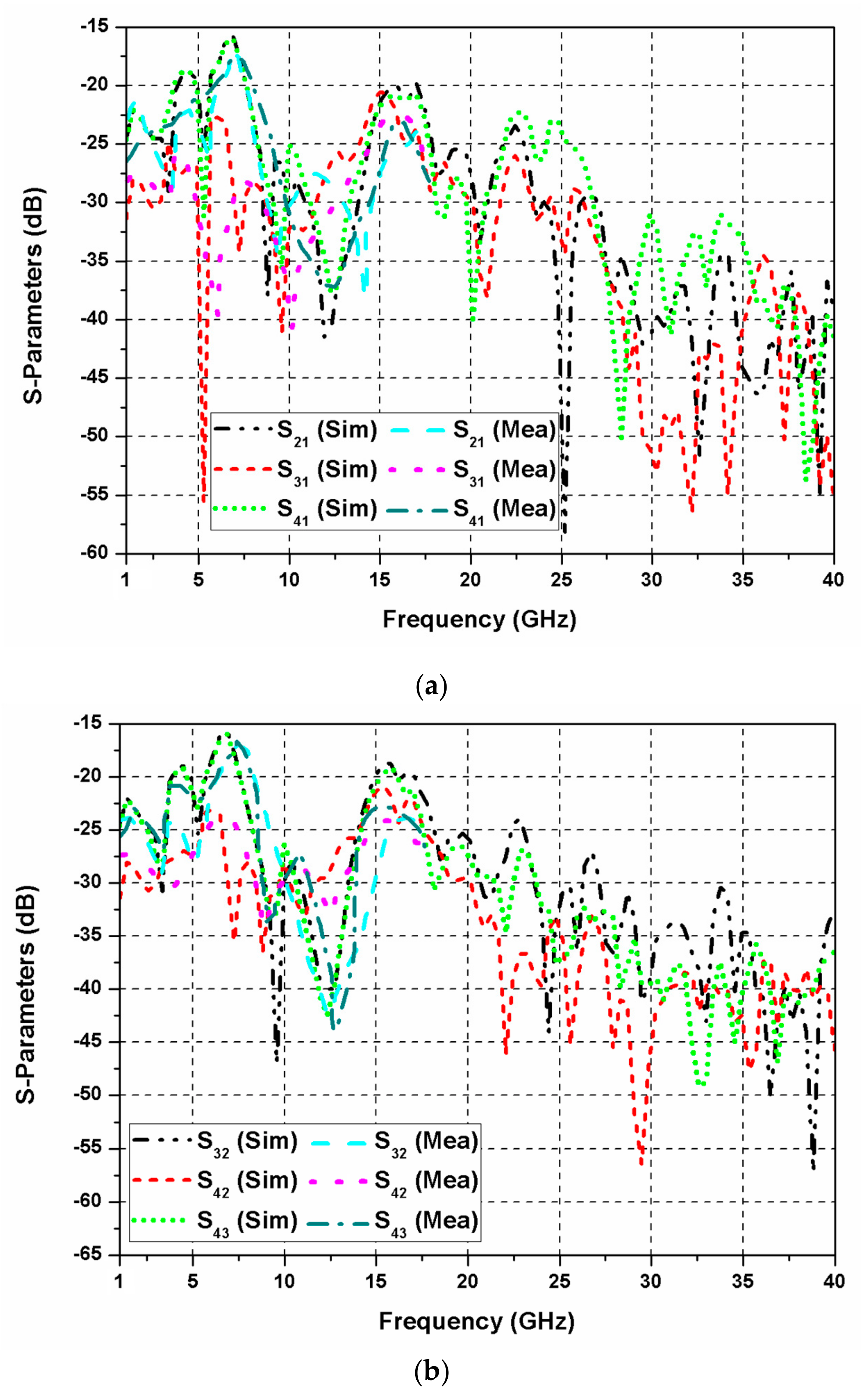 Sensors 20 00624 g008