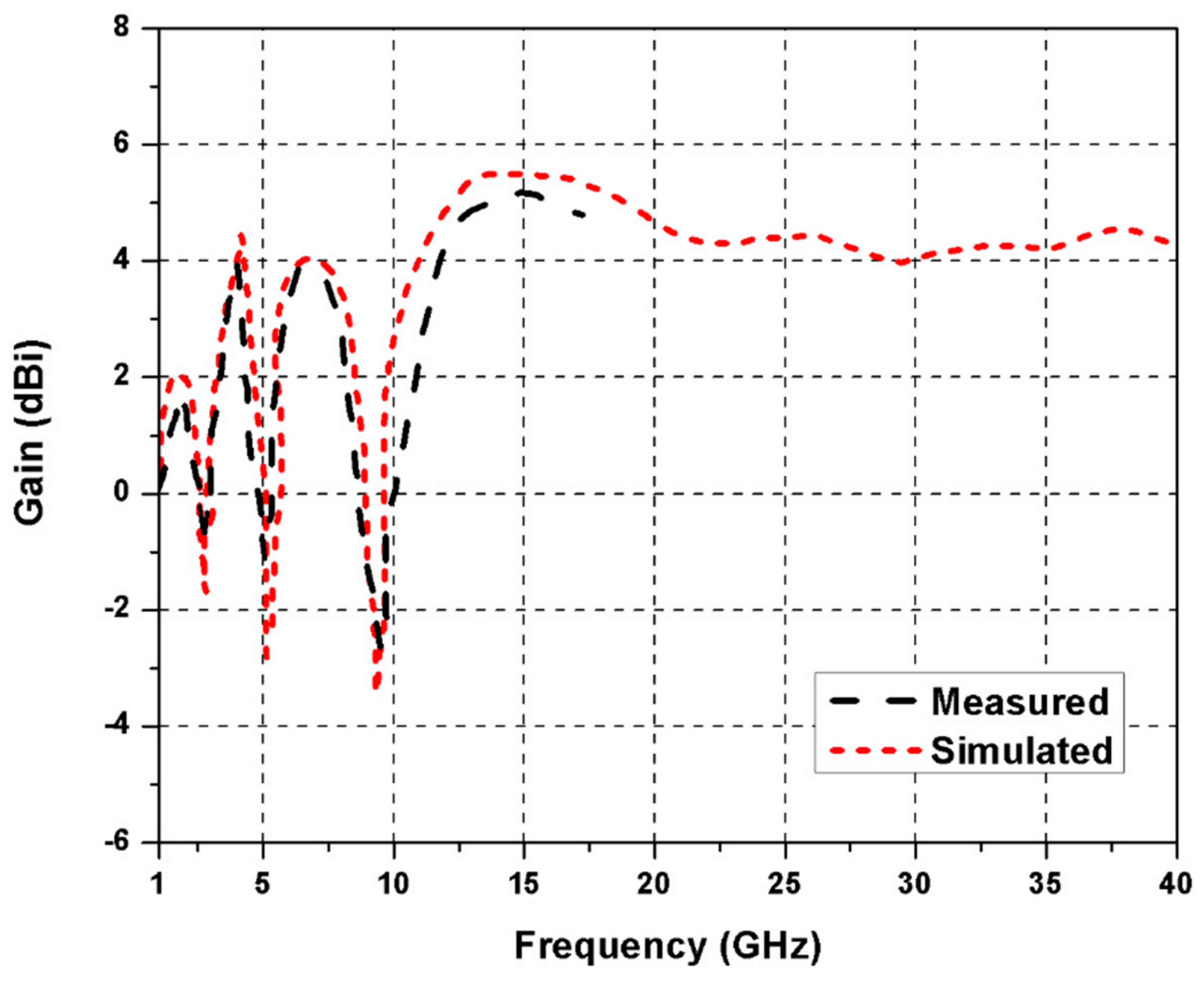 Sensors 20 00624 g009