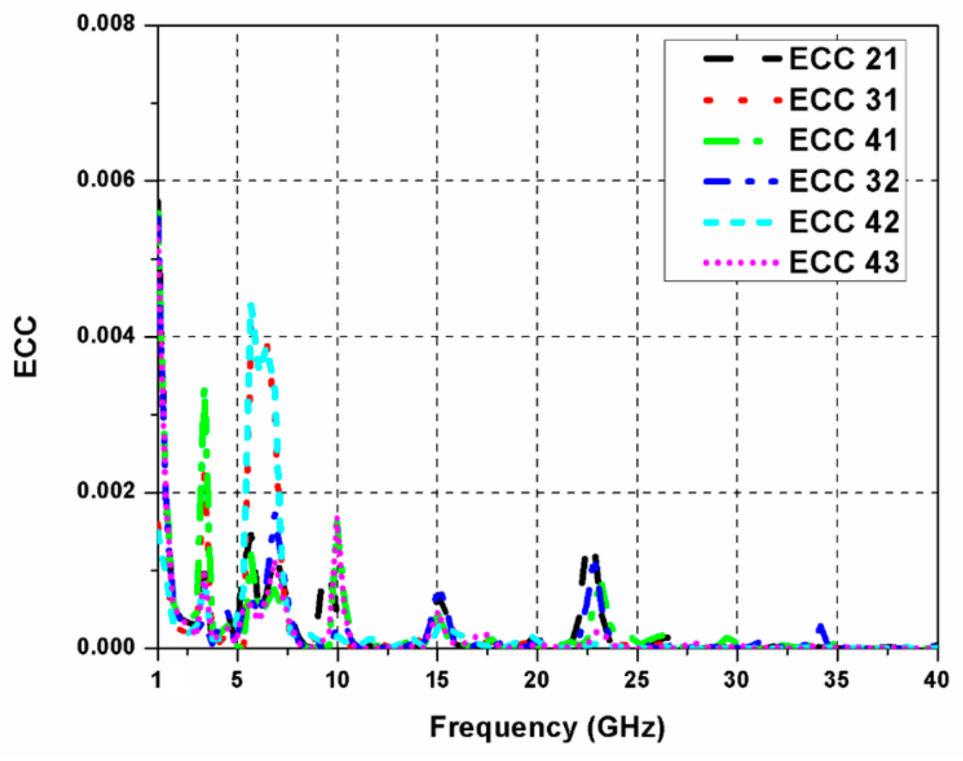 Sensors 20 00624 g011