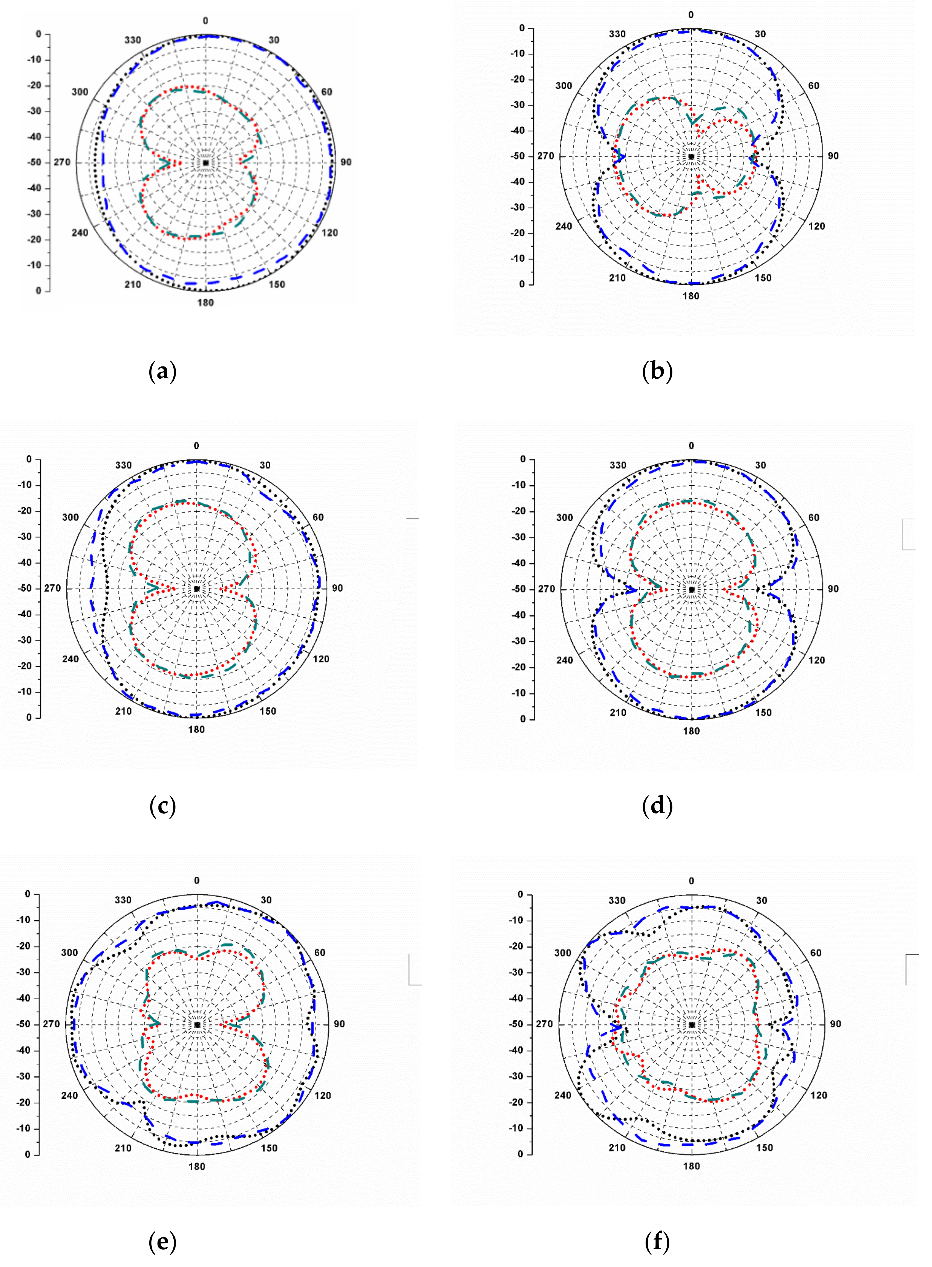 Sensors 20 00624 g012