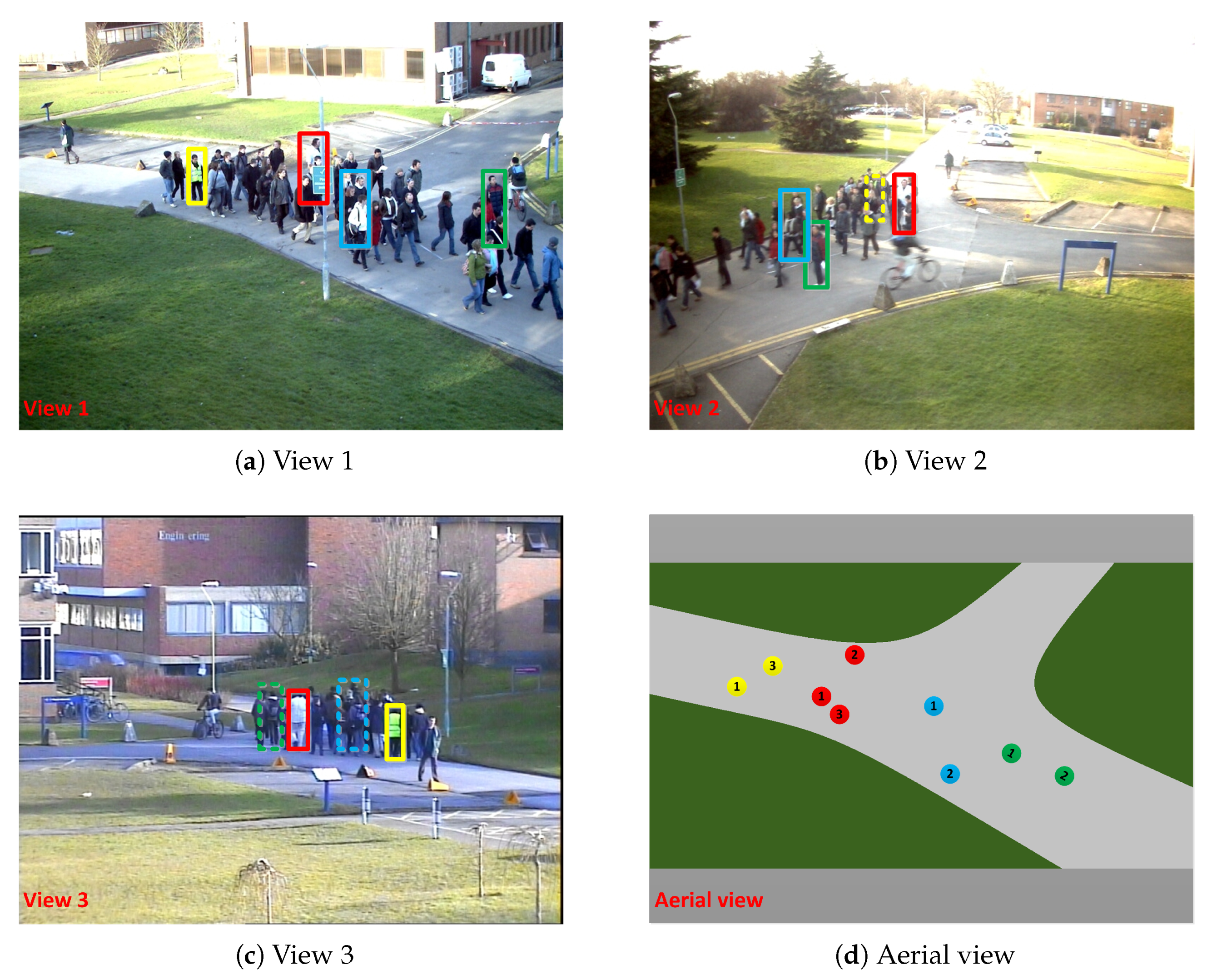 Sensors 20 00628 g001