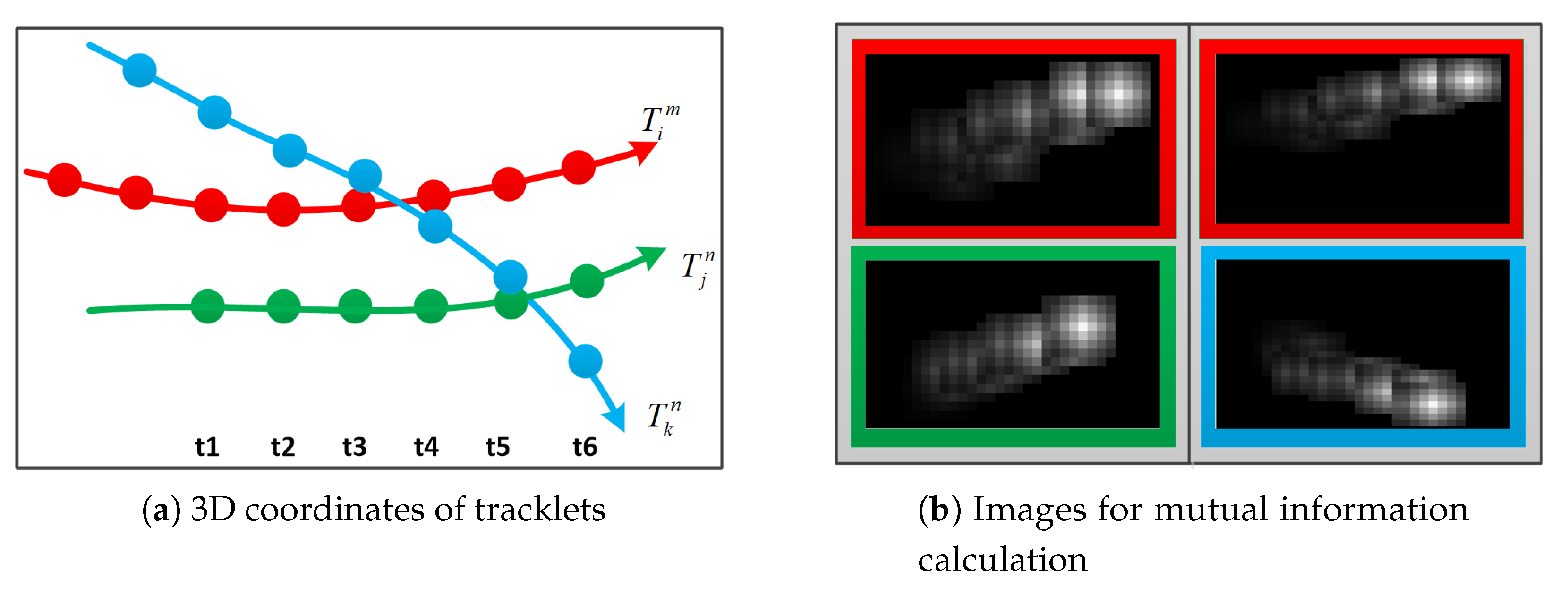 Sensors 20 00628 g003