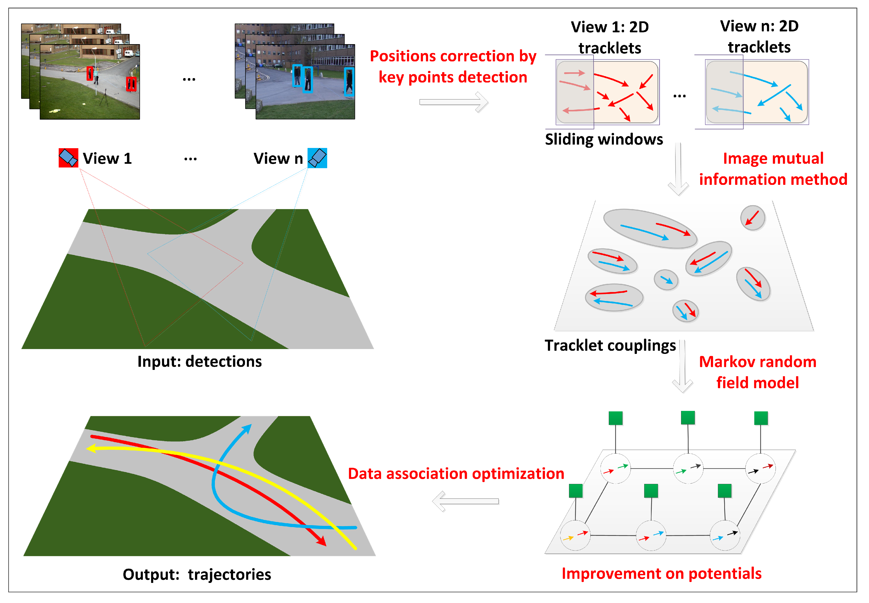 Sensors 20 00628 g004