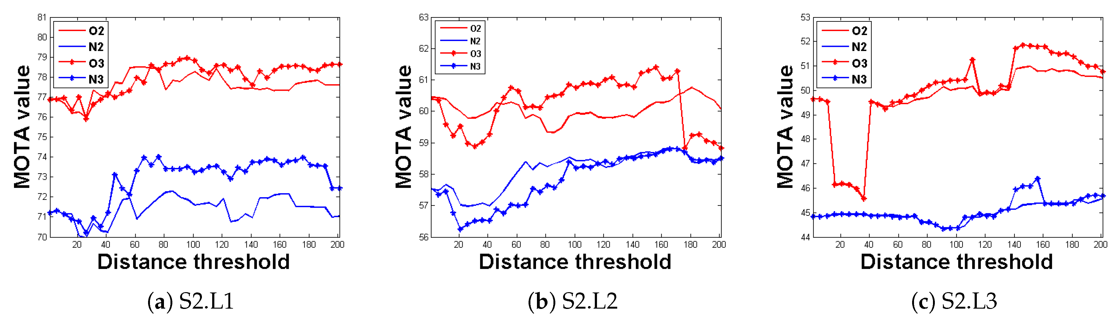 Sensors 20 00628 g007
