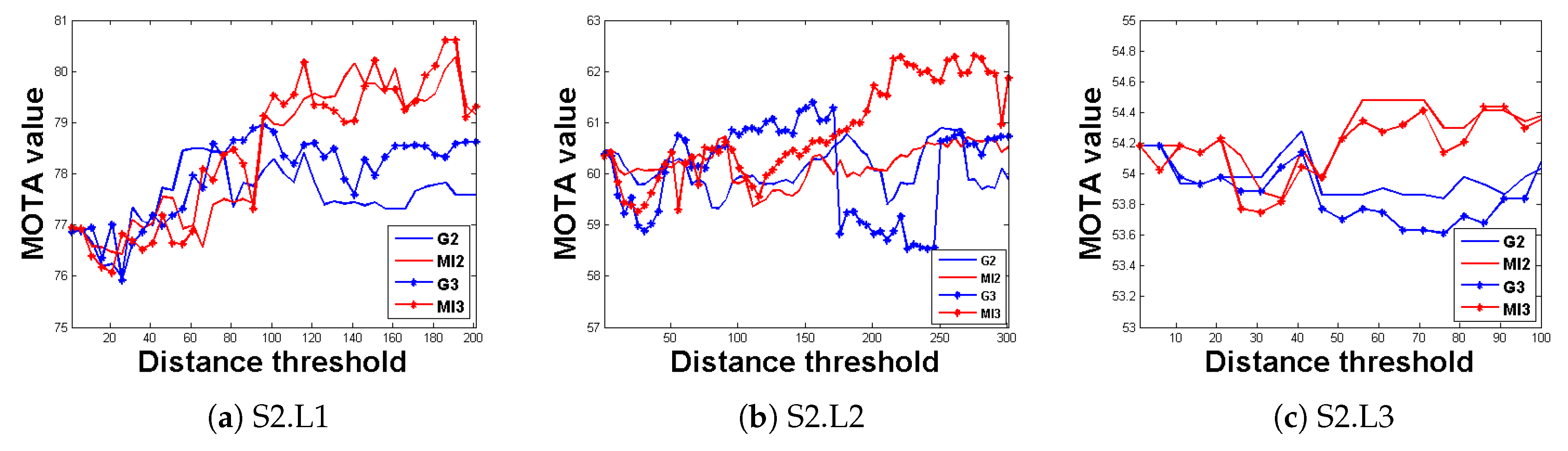 Sensors 20 00628 g008
