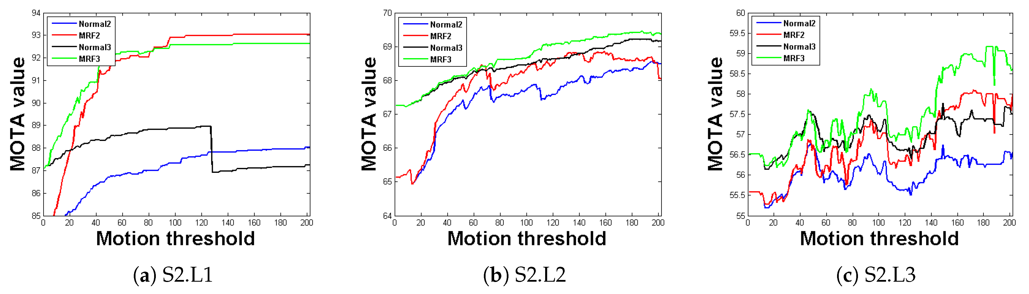Sensors 20 00628 g009
