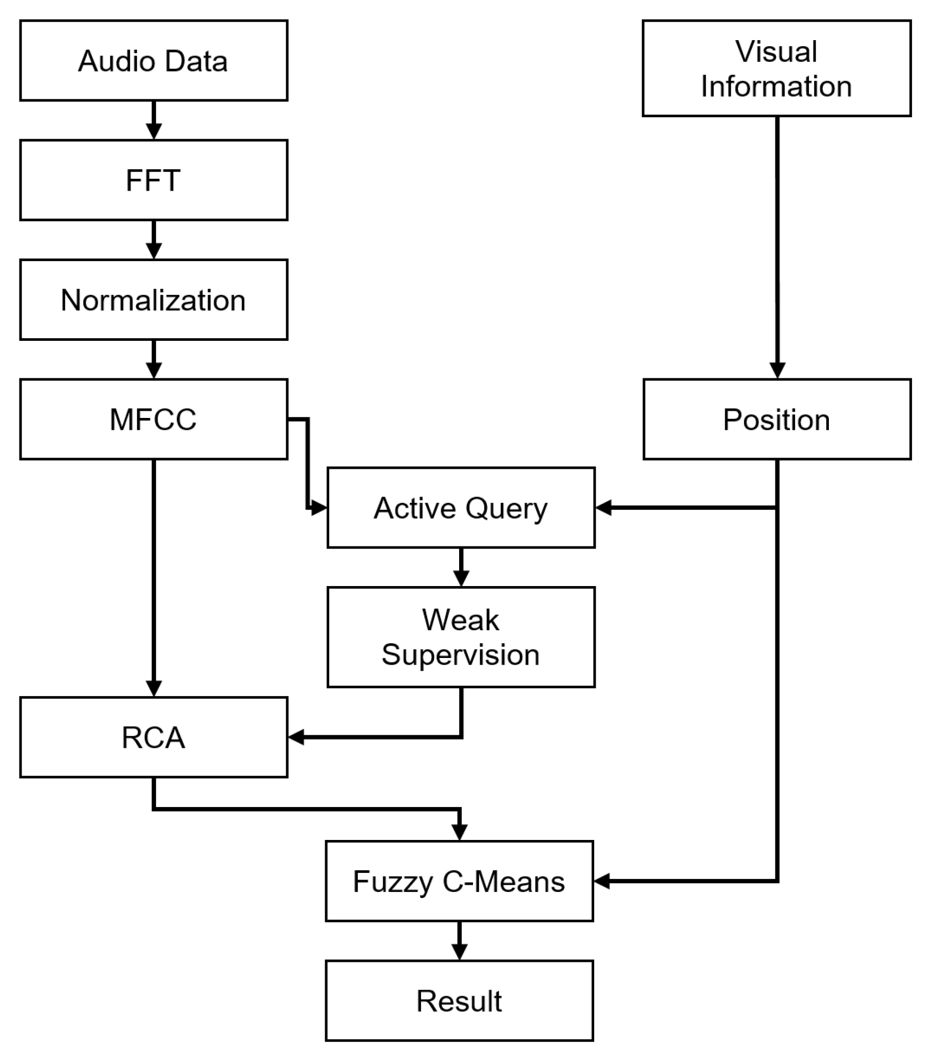 Sensors 20 00629 g002 Sensors 20 00629 g002