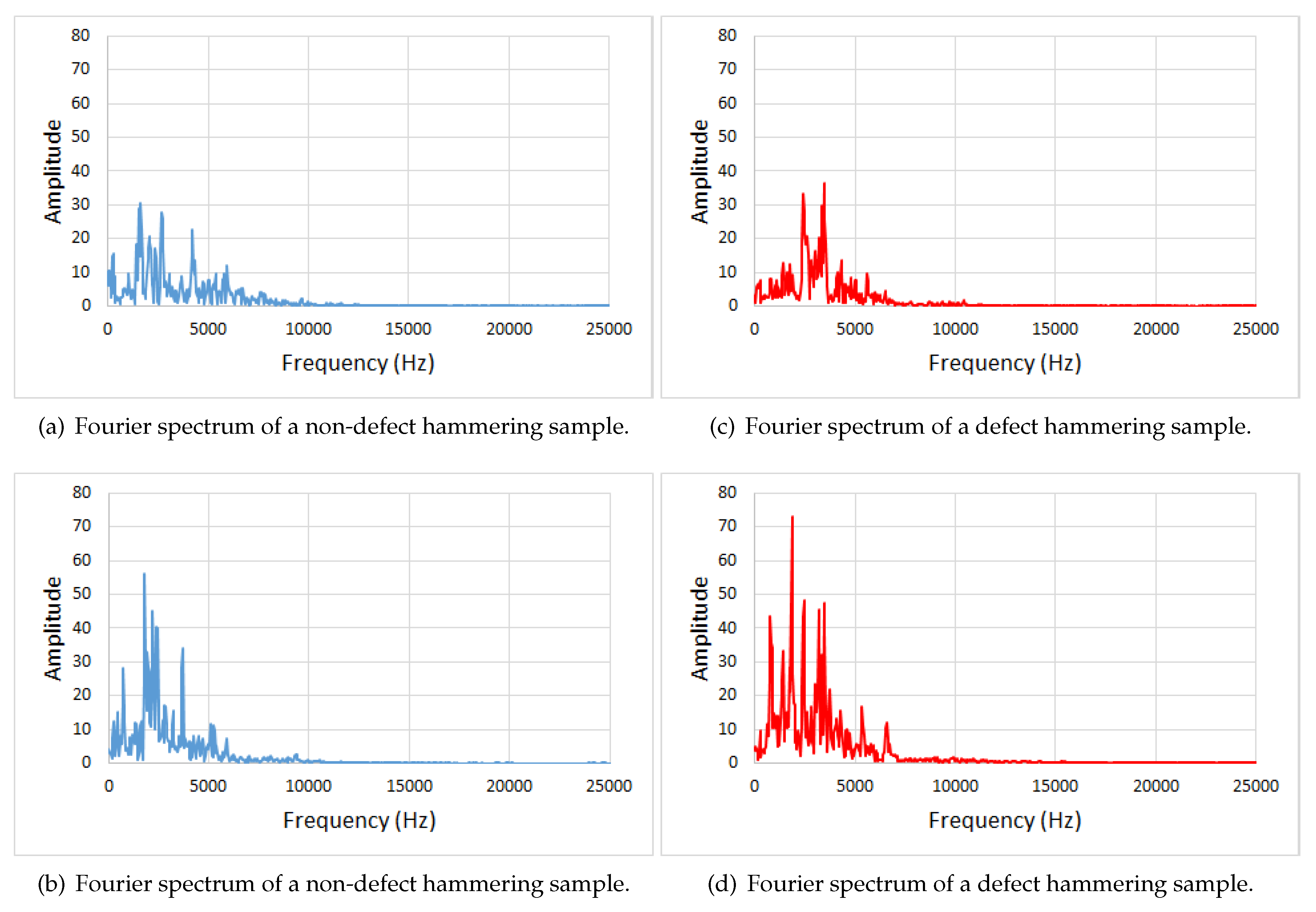 Sensors 20 00629 g003 Sensors 20 00629 g003