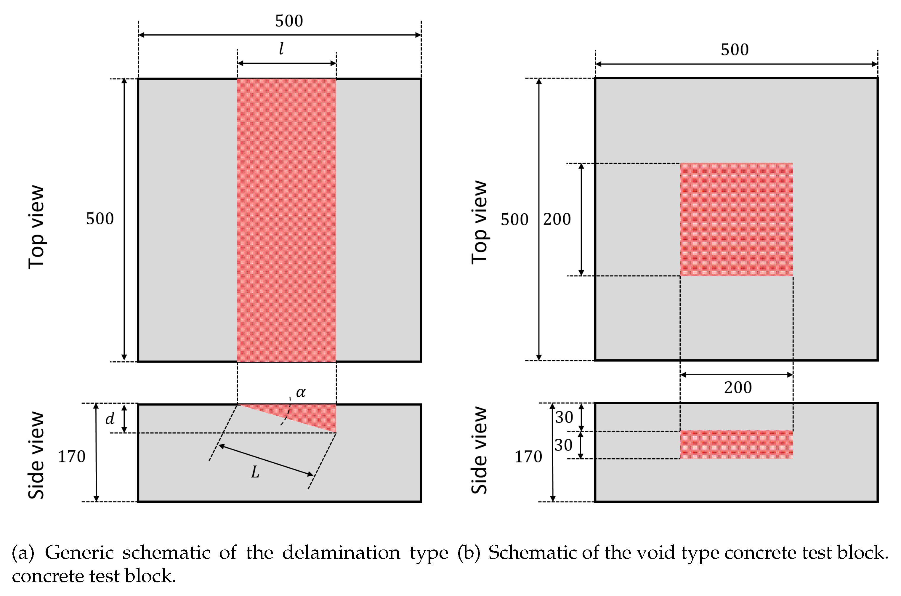 Sensors 20 00629 g005 Sensors 20 00629 g005