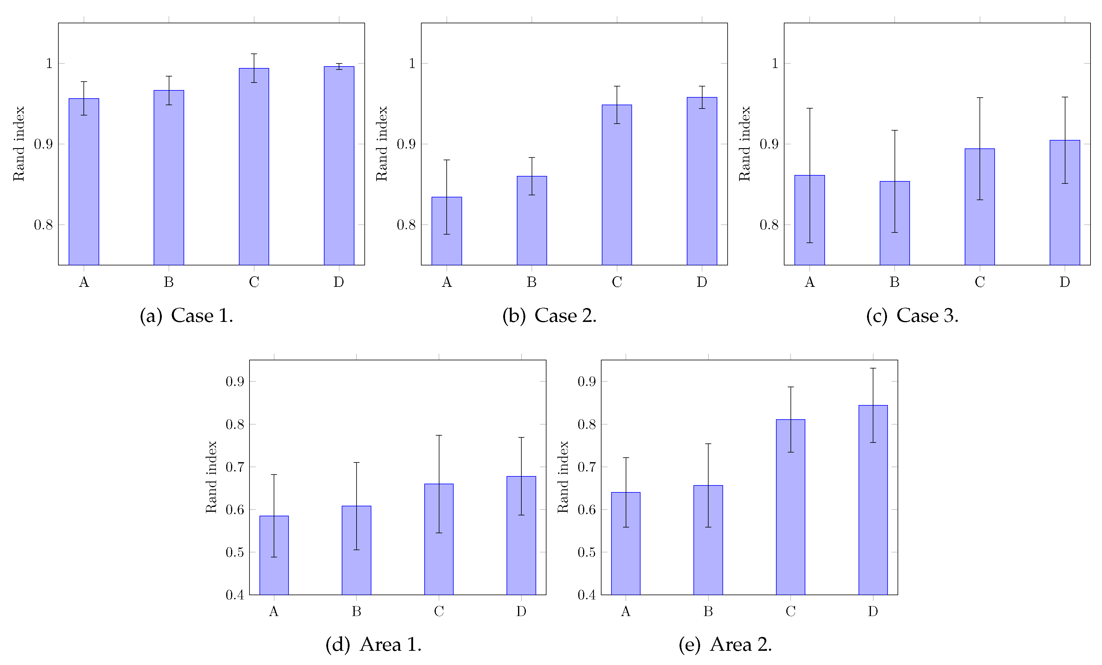 Sensors 20 00629 g009 Sensors 20 00629 g009