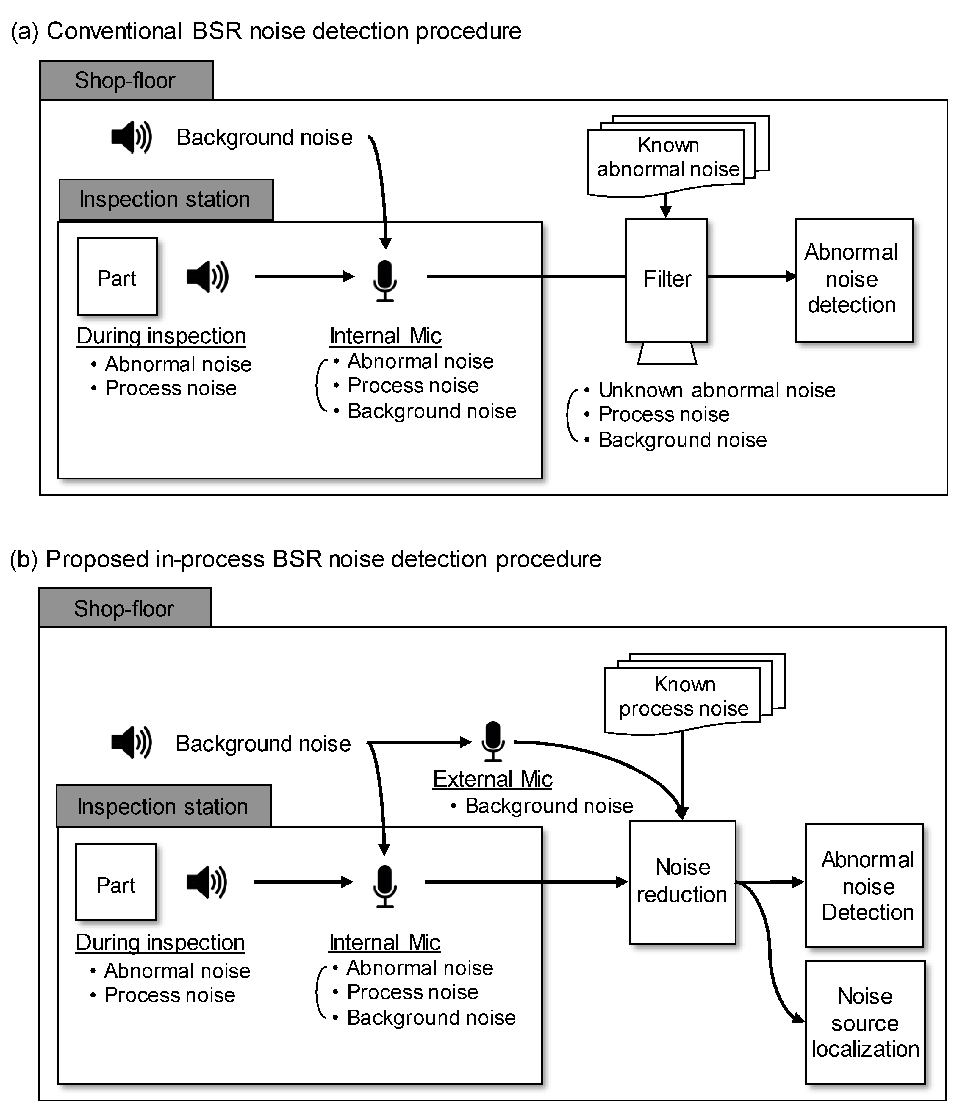 Sensors 20 00630 g002