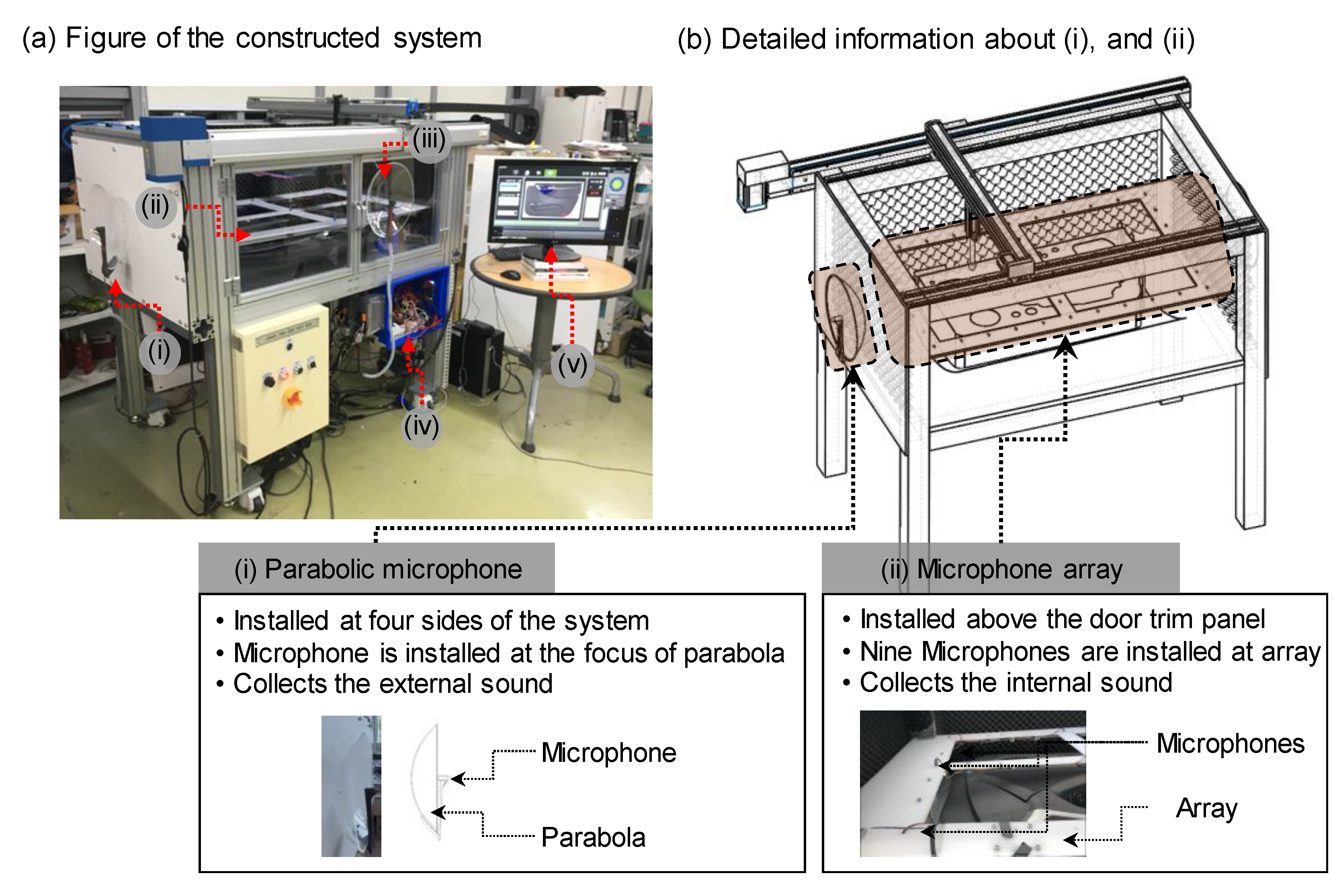 Sensors 20 00630 g003