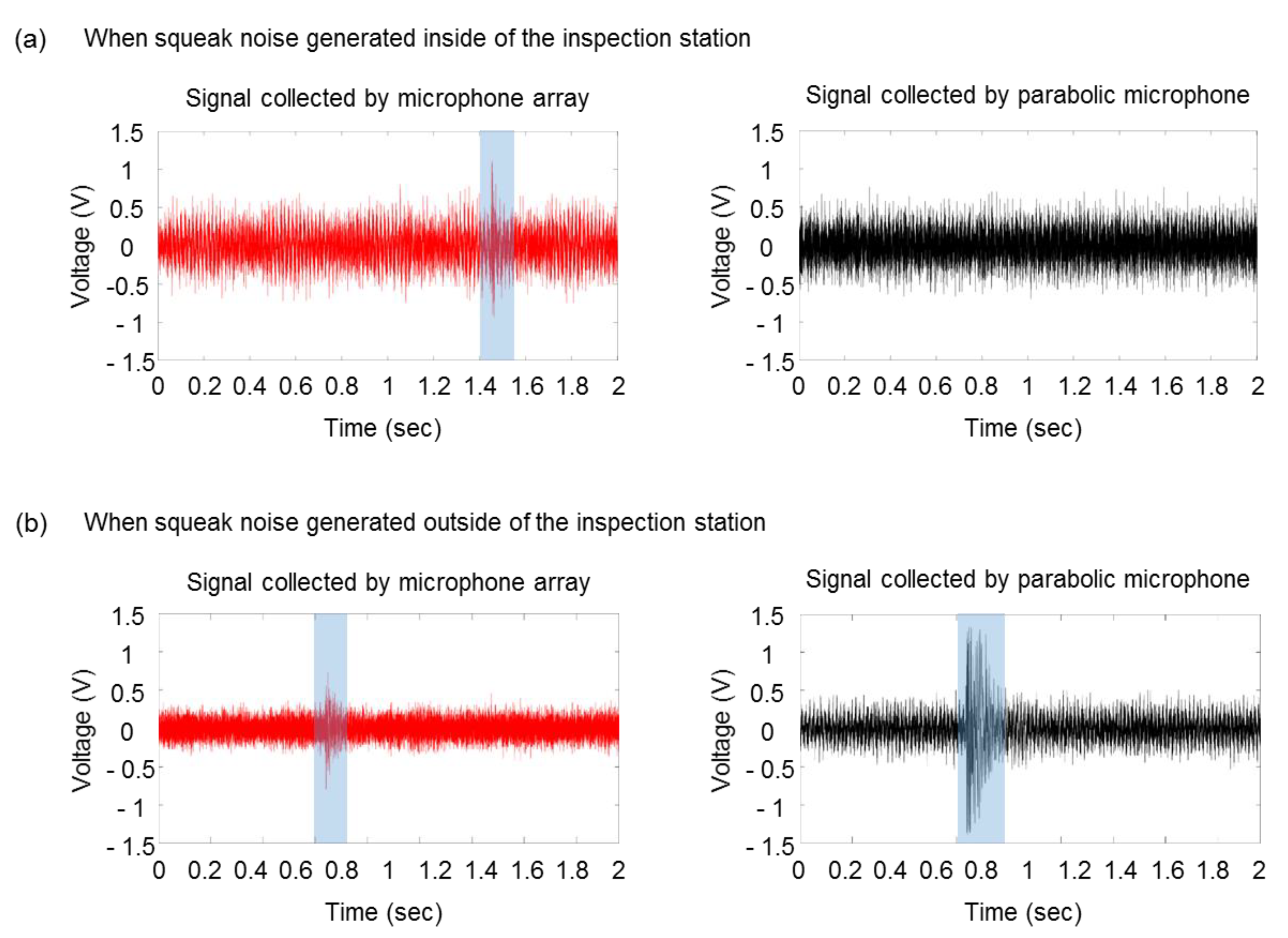 Sensors 20 00630 g004