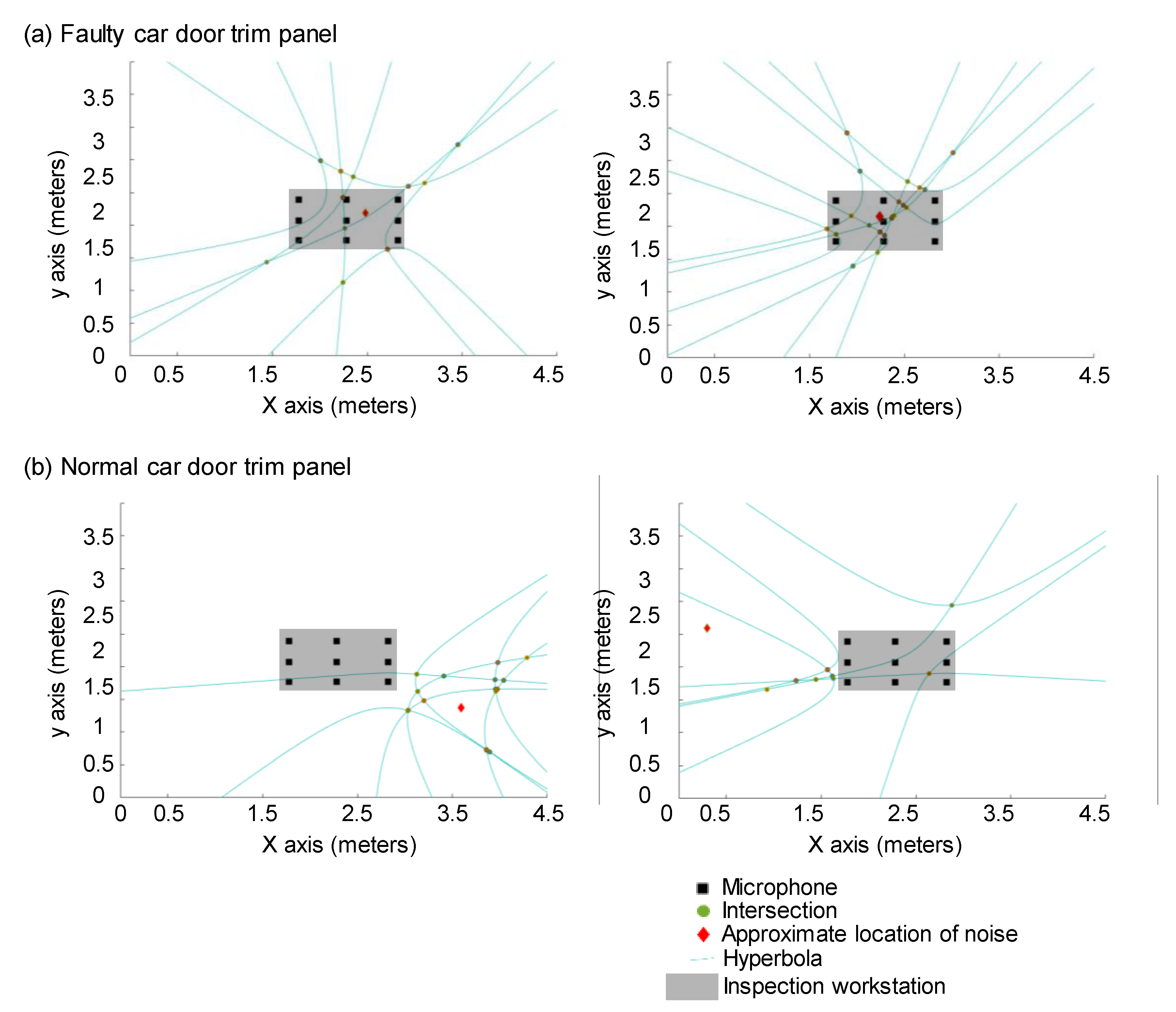 Sensors 20 00630 g006