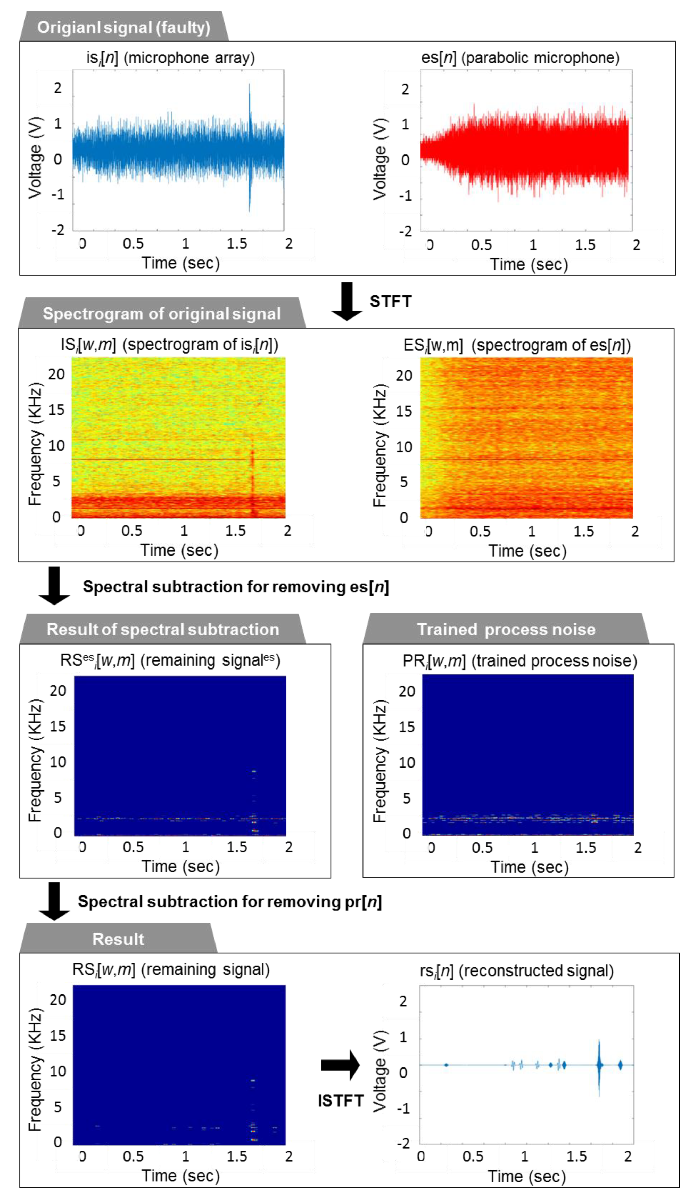 Sensors 20 00630 g007