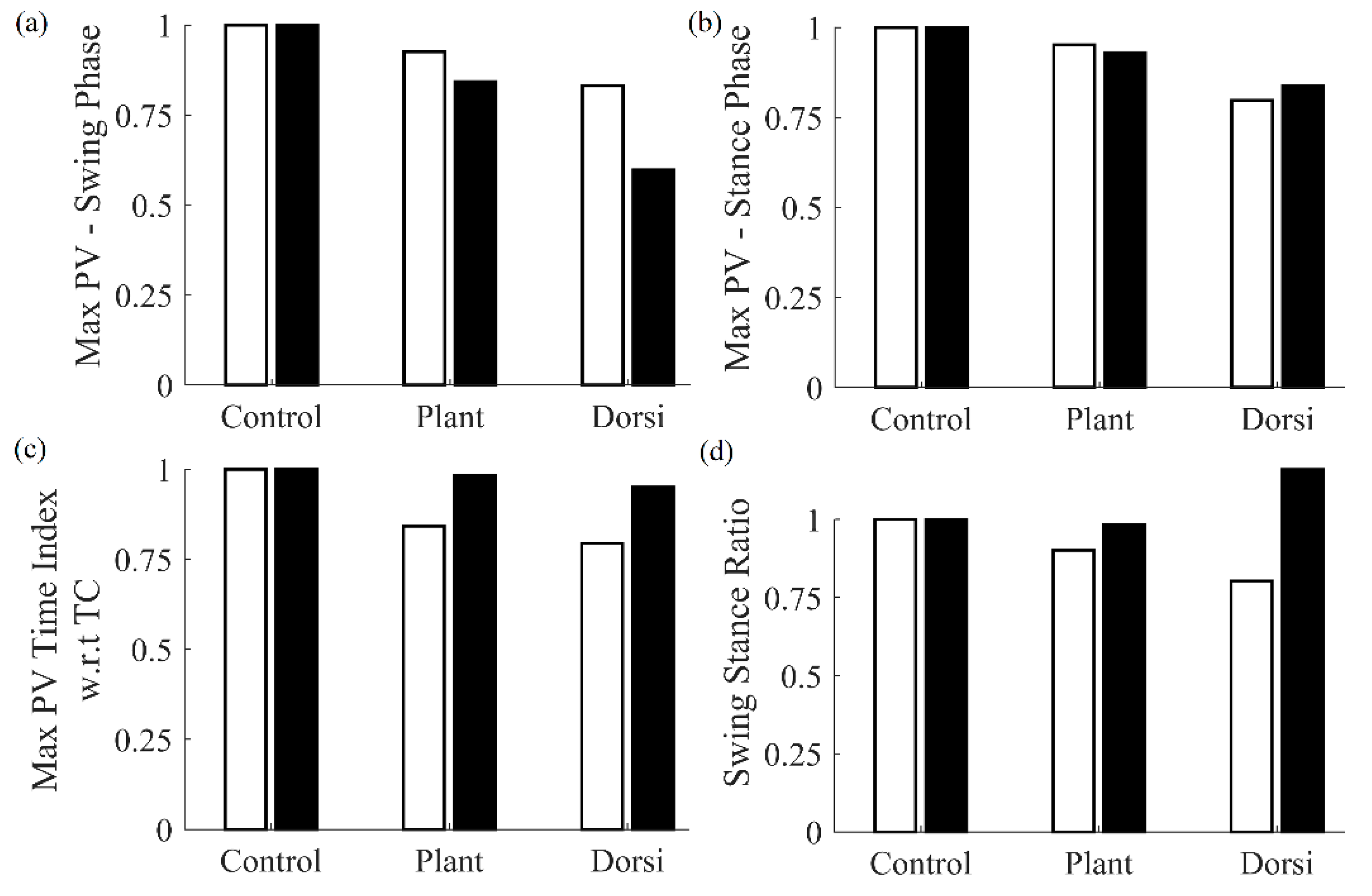 Sensors 20 00631 g004