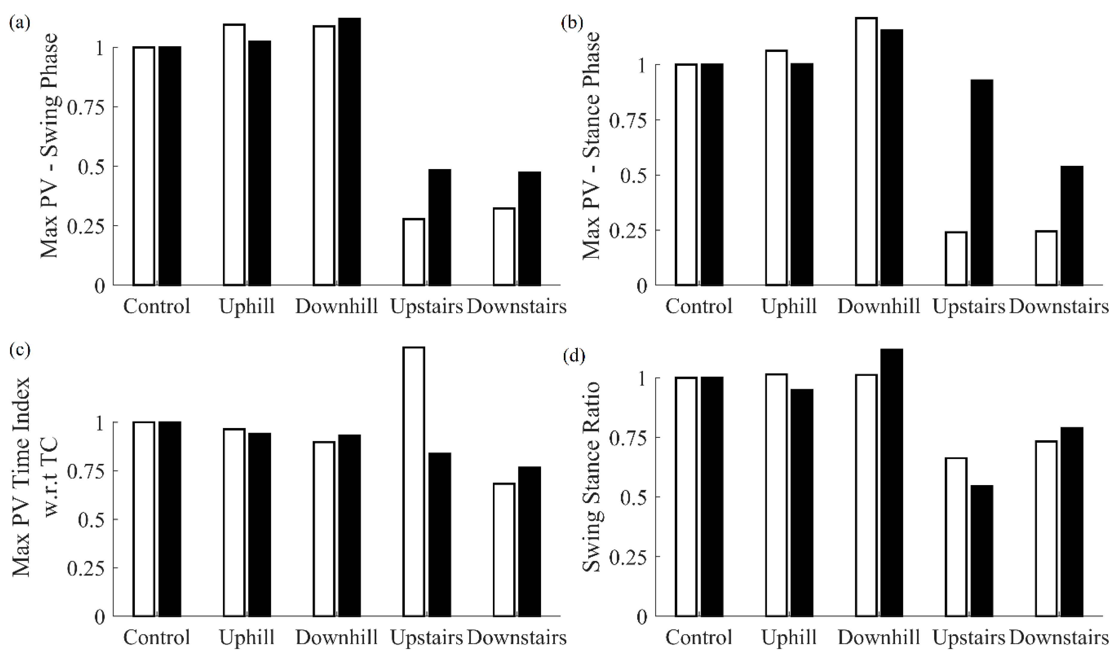 Sensors 20 00631 g006