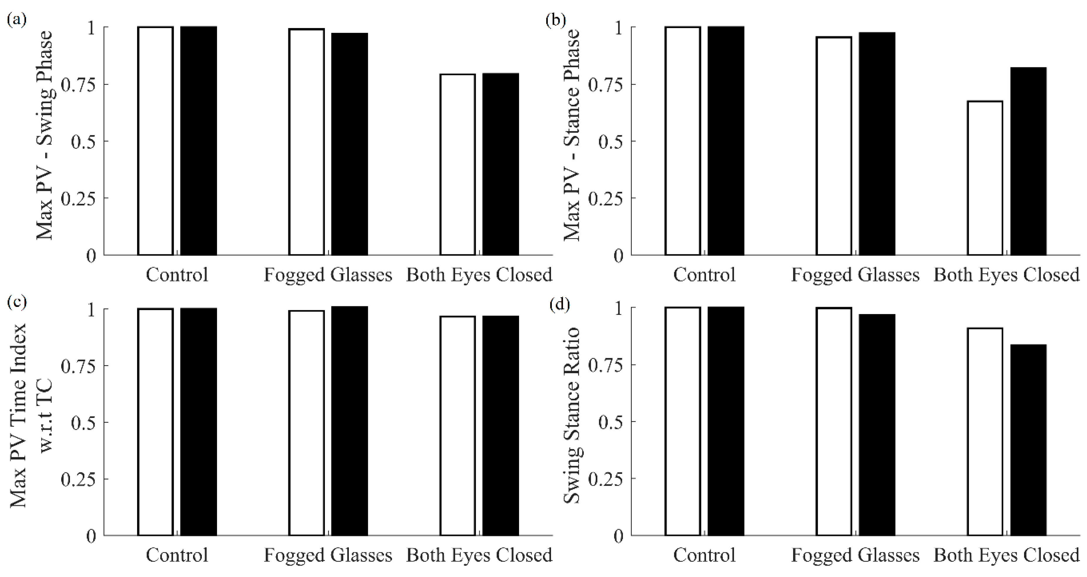 Sensors 20 00631 g007
