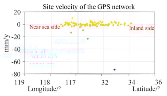 Sensors 20 00632 g0a1