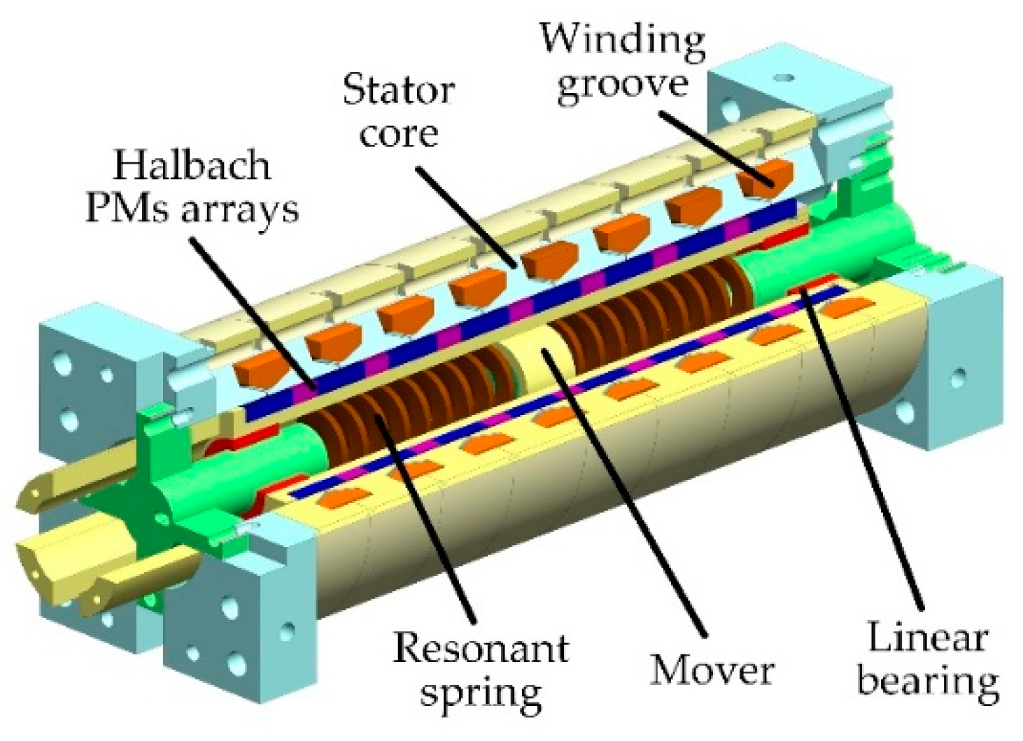 Sensors 20 00634 g006