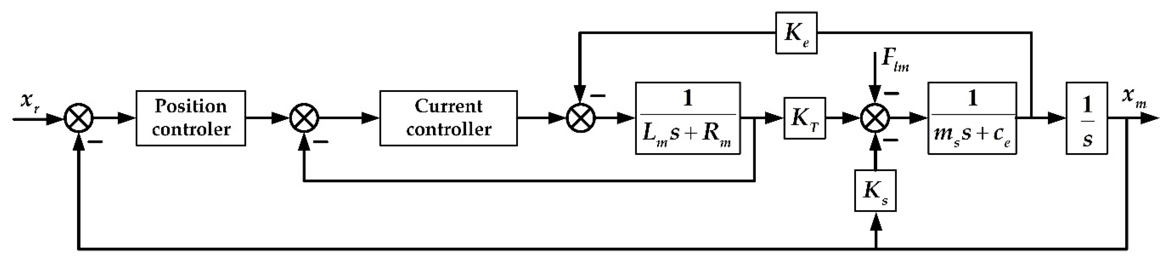 Sensors 20 00634 g009