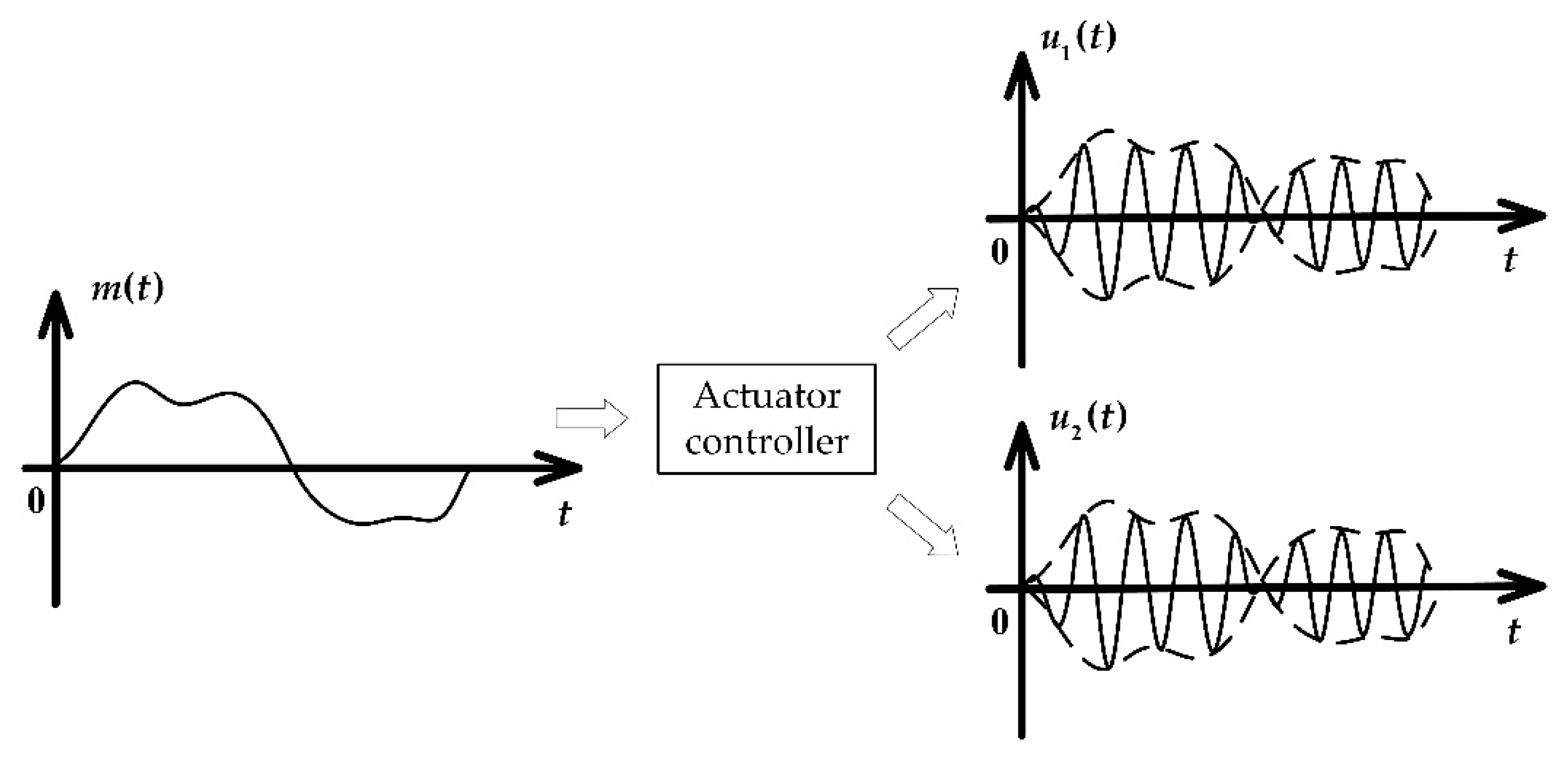 Sensors 20 00634 g010